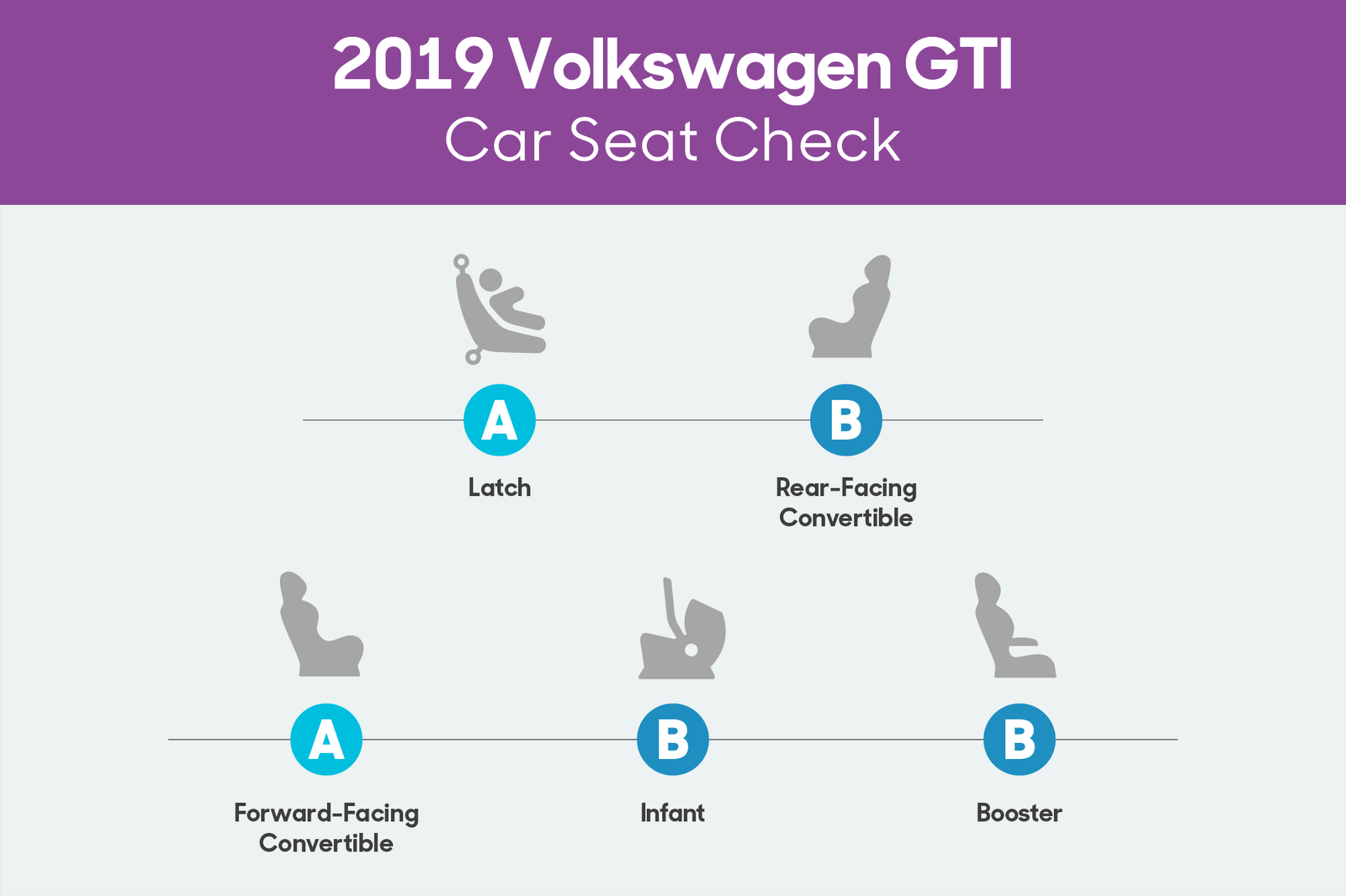 volkswagen-gti-2019-01-csc--scorecard.png