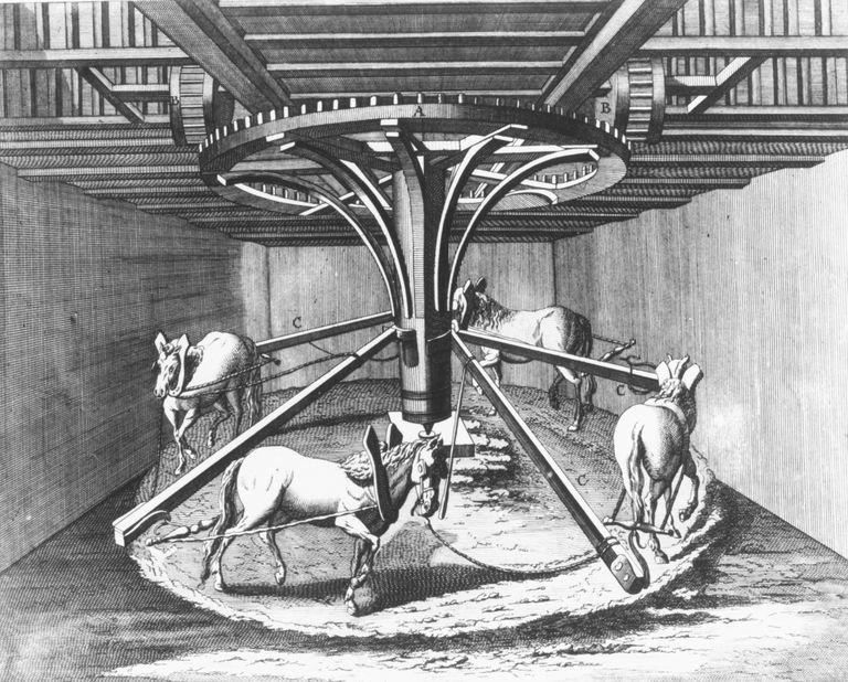 Horsepower: what does it mean and where did it come from?