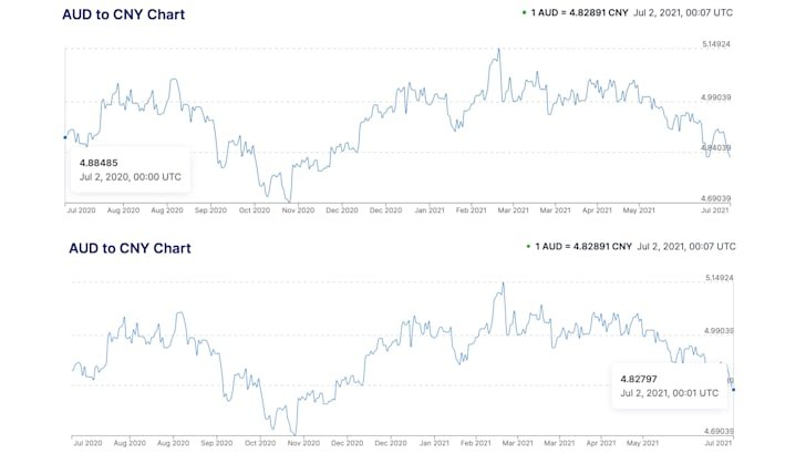 2021 MG ZS EV: Australia’s cheapest electric car price rises after the ...