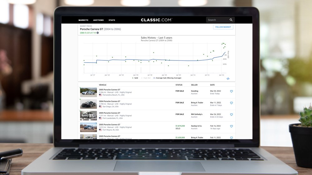 Laptop showing page from Classic.com, an auction-site aggregator for the collector-car market.