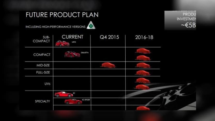 -0