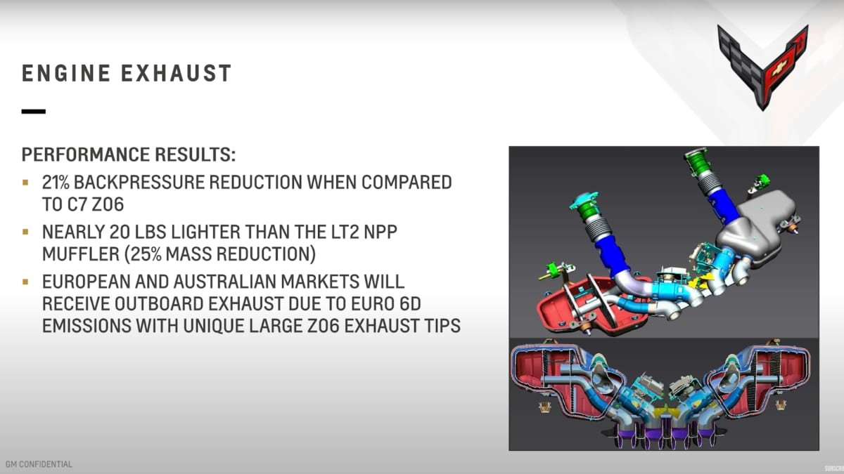 Confirmed: Australia to miss out on 2023 Chevrolet Corvette Z06 centre exhaust-0