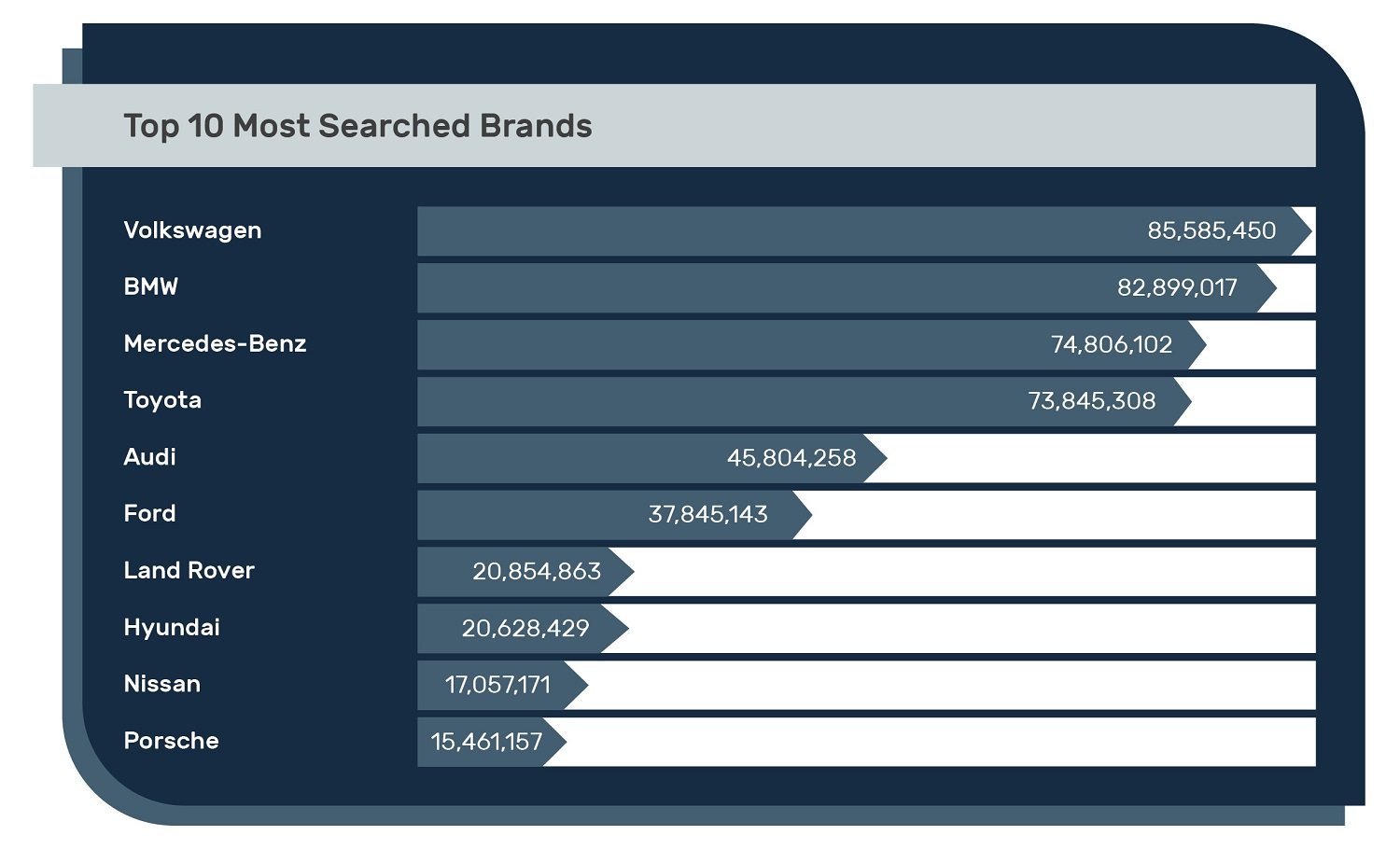 AutoTrader new survey 2022 results