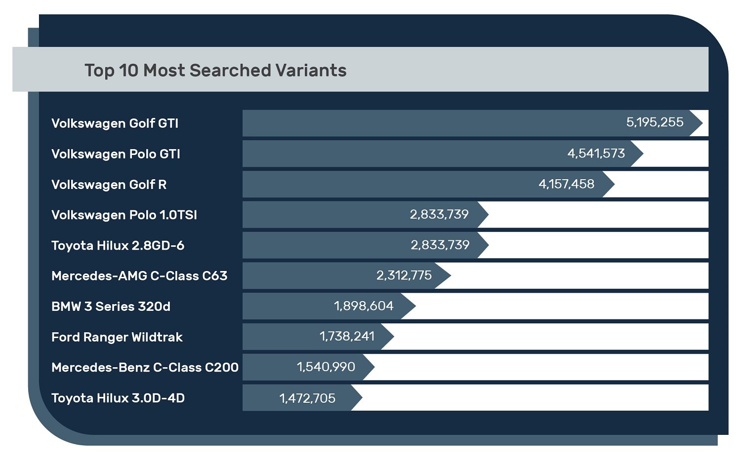 AutoTrader new survey 2022 results