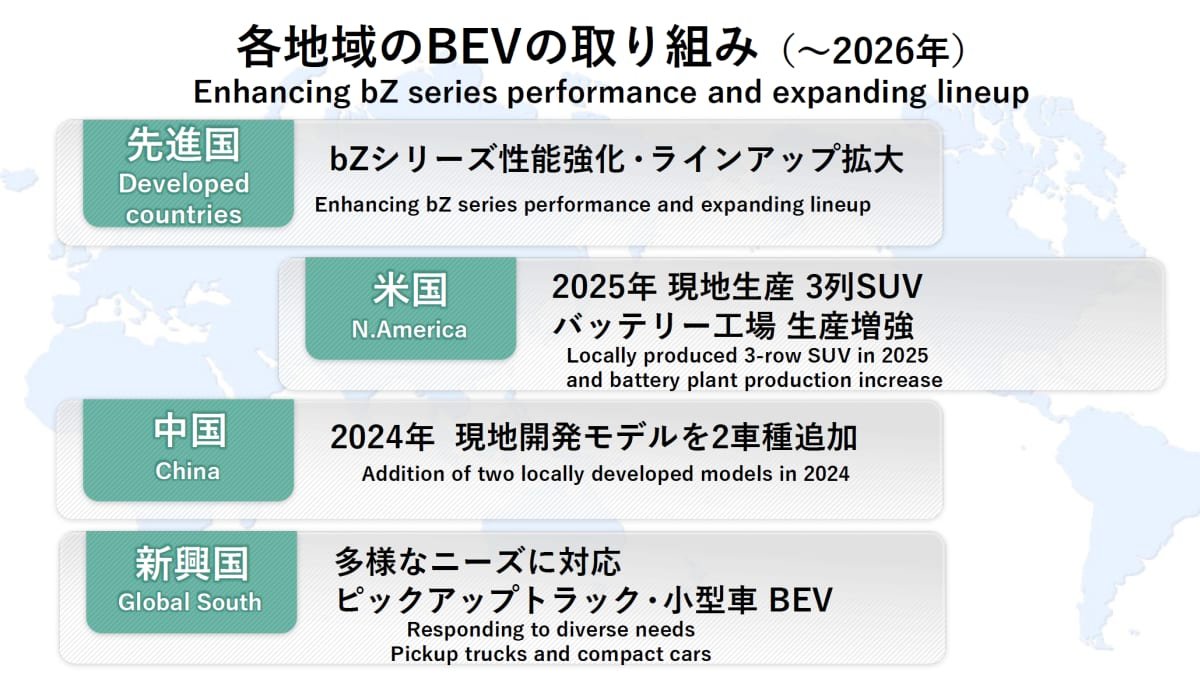 Toyota reshuffles electric-car plans with 10 new models by 2026, including ute