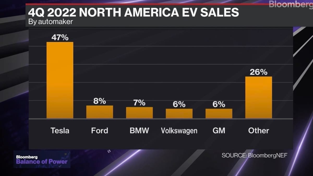 Exposed: Electric-vehicle lobby group’s dirty tricks to push for ‘impossible’ emissions reduction targets