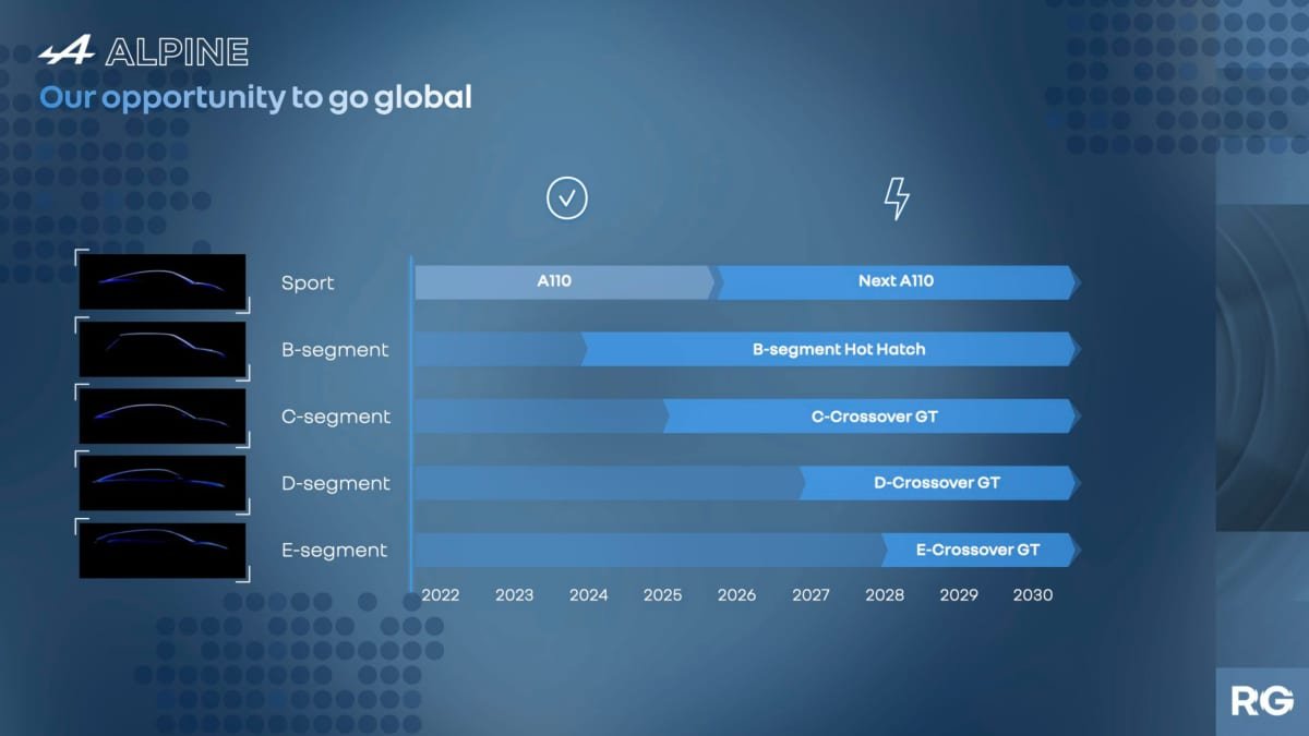 Lotus and Renault-Alpine scrap sports-car collaboration