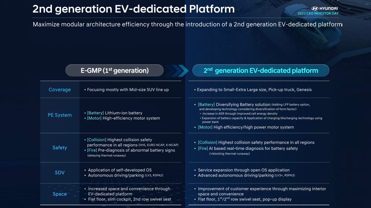 Hyundai and Kia group to build Rivian R1T electric ute rival, will it come to Australia?