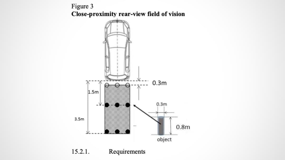 Australian Government mandates reversing cameras, sensors in new vehicles from 2025