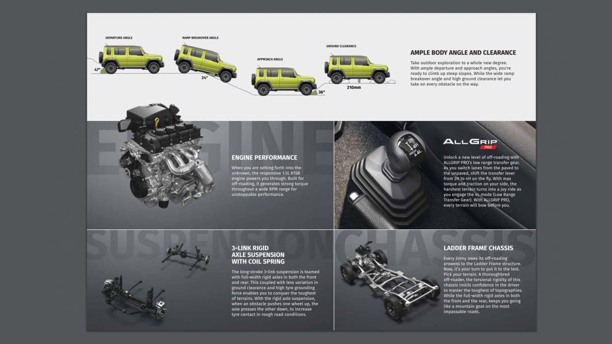 Here are more details of the five-door Suzuki Jimny ahead of its Australian arrival