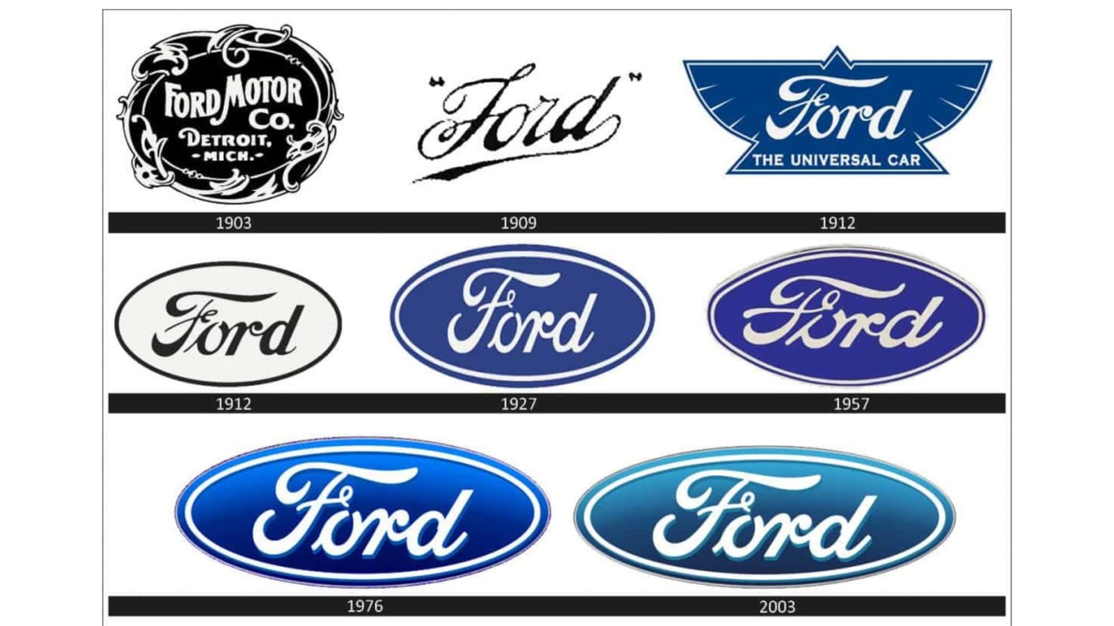 Ford updates its blue oval badge for the first time in 20 years
