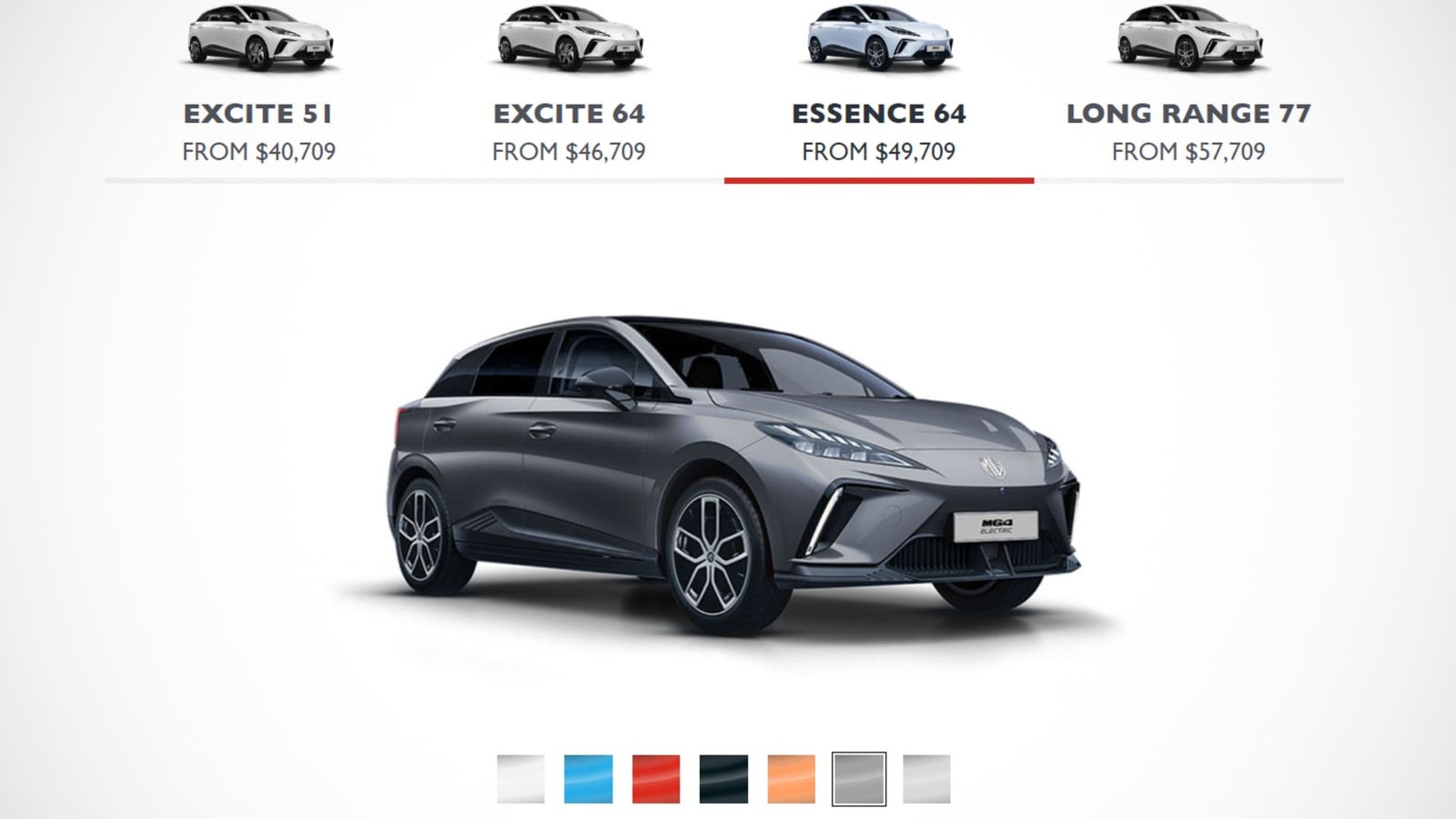 What the Drive team would buy for the average new-car selling price