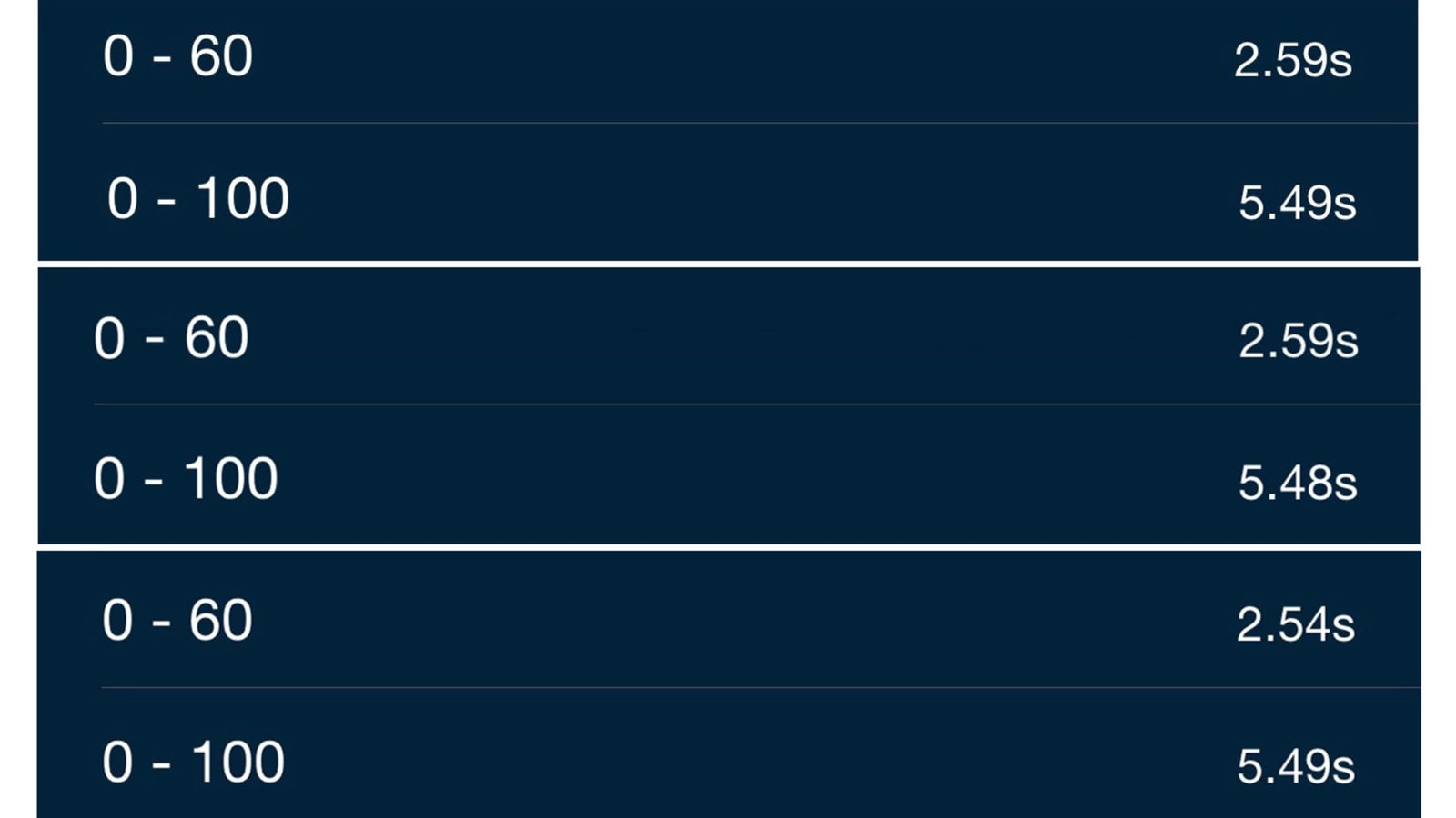 Ford Ranger Raptor Herrod Performance Edition: 0 to 100km/h times tested