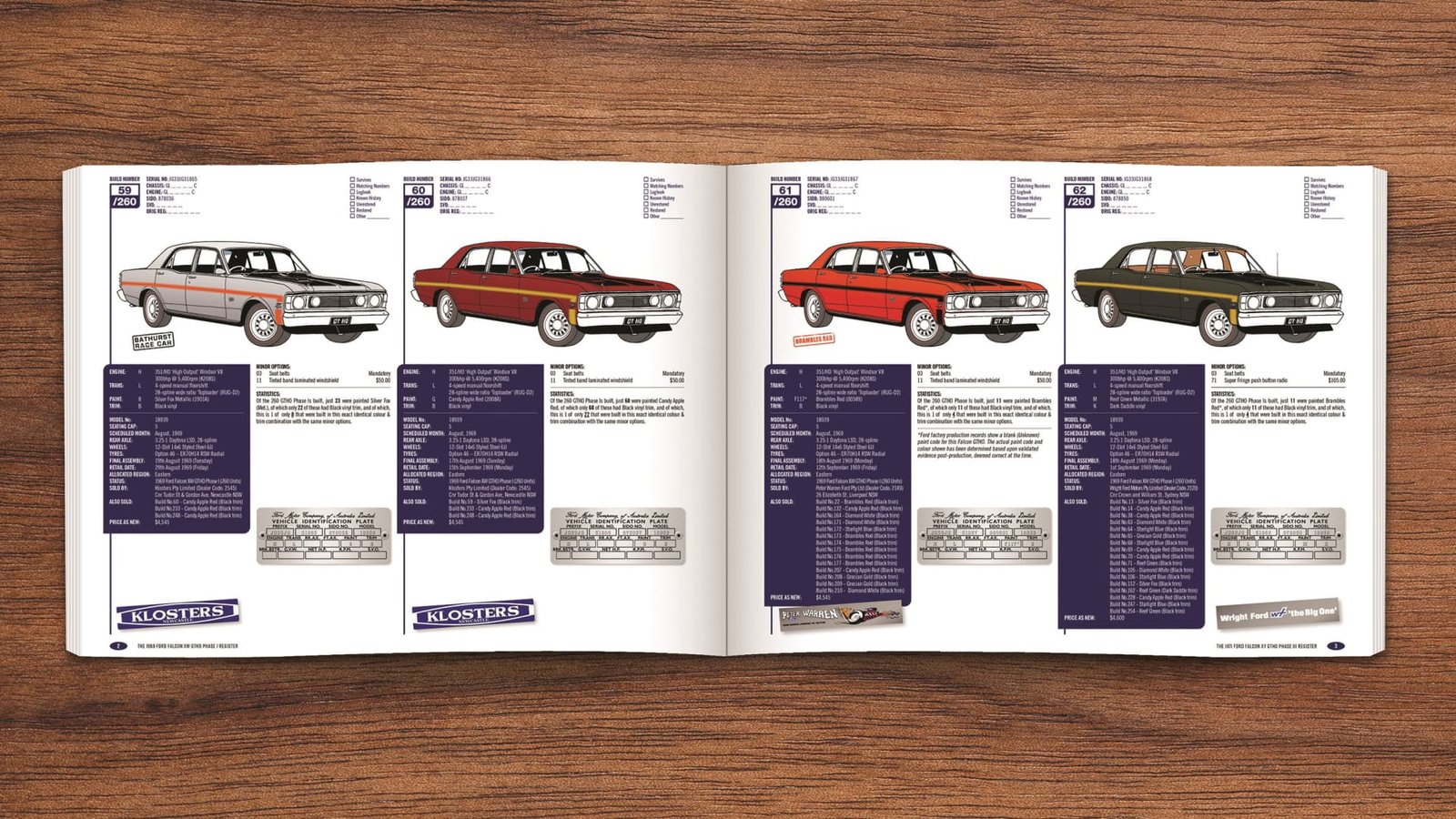 Truth behind ‘Bill Bourke Special’ Ford Falcon GT and its mammoth 428ci V8