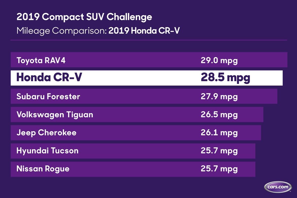 19_Honda_CR-V_Challenge-Fuel-Economy_PD.jpg
