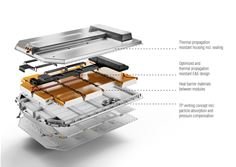 FEV Thermal propagation 