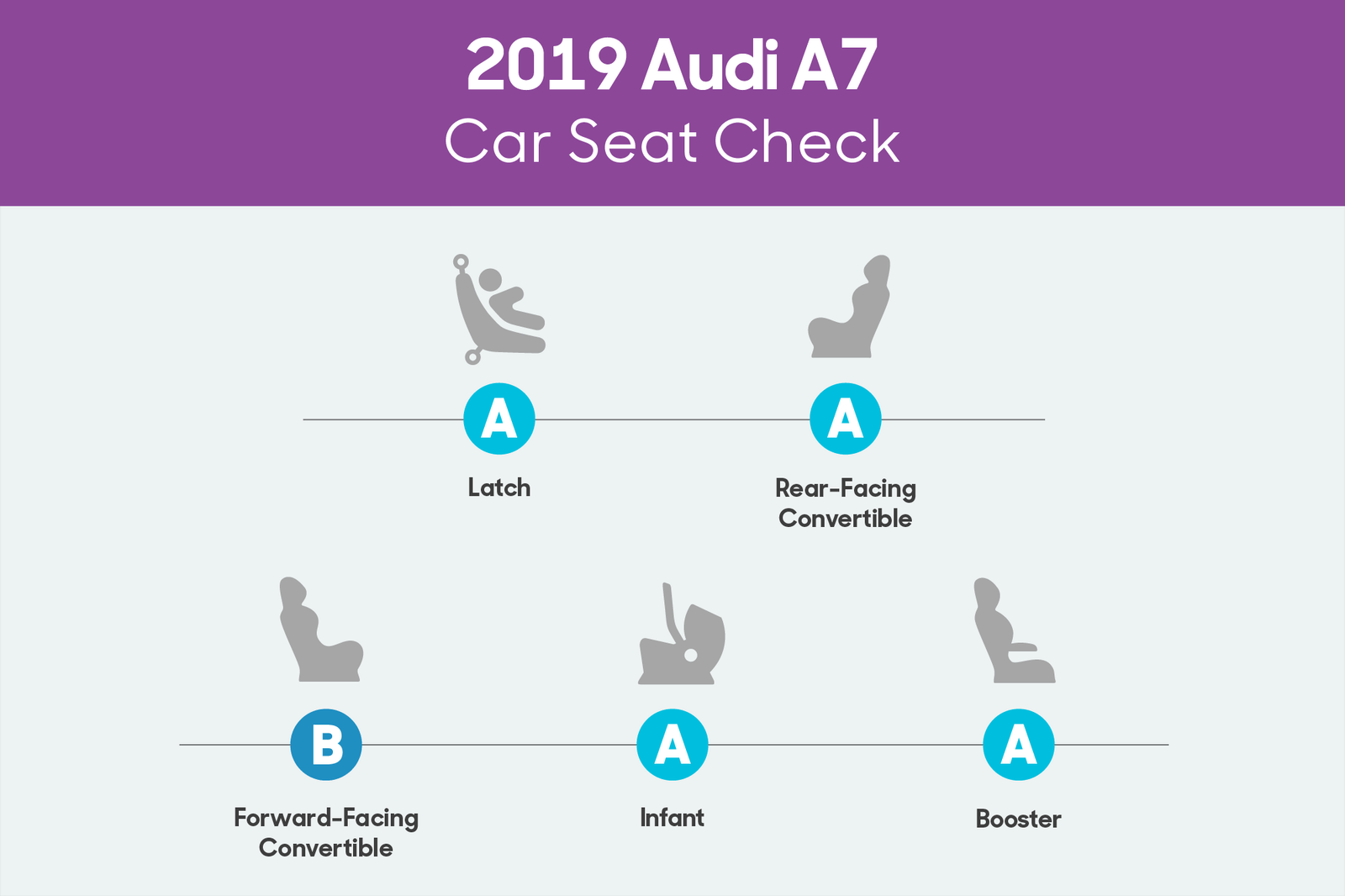 audi-a7-2019-car-seat-check-scorecard.png