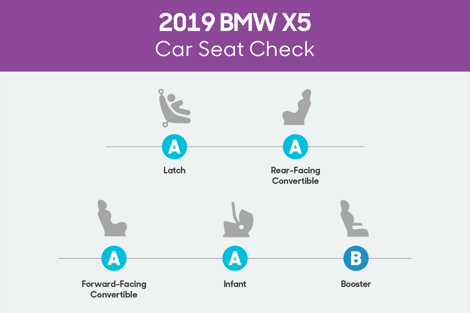 bmw-x5-2019-01-csc--scorecard.png