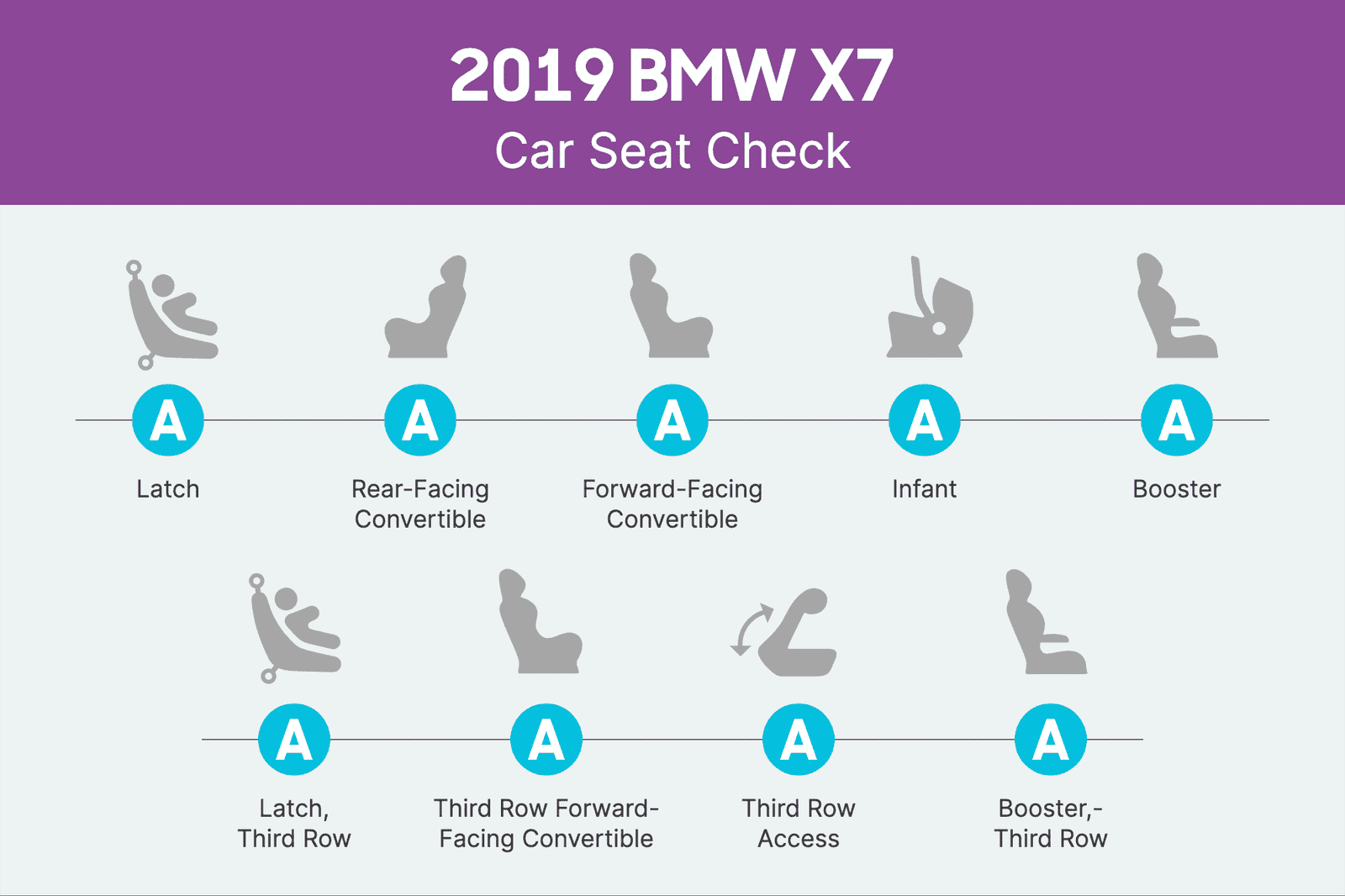 bmw-x7-2019-csc-scorecard.png
