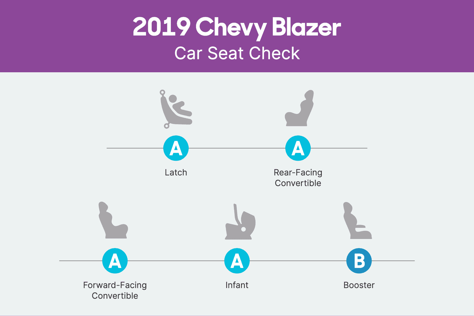 chevrolet-blazer-2019-csc-scorecard.png