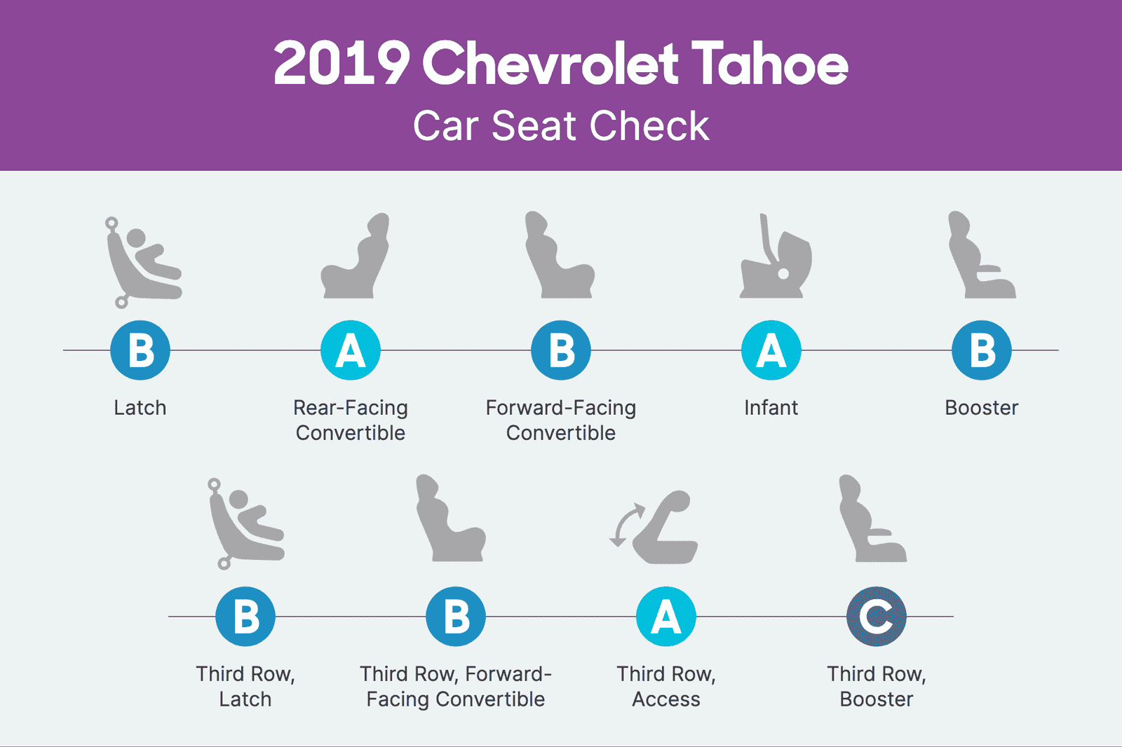 chevrolet-tahoe-2019-csc-scorecard.png