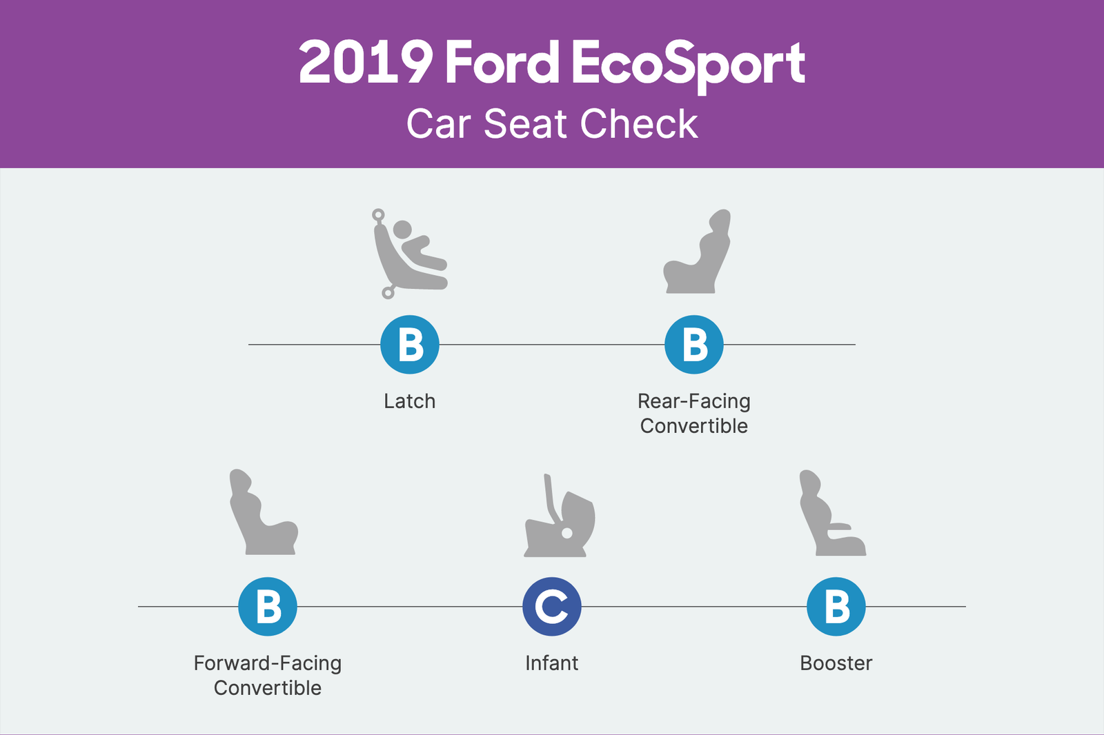 ford-ecosport-2019-csc-scorecard.png