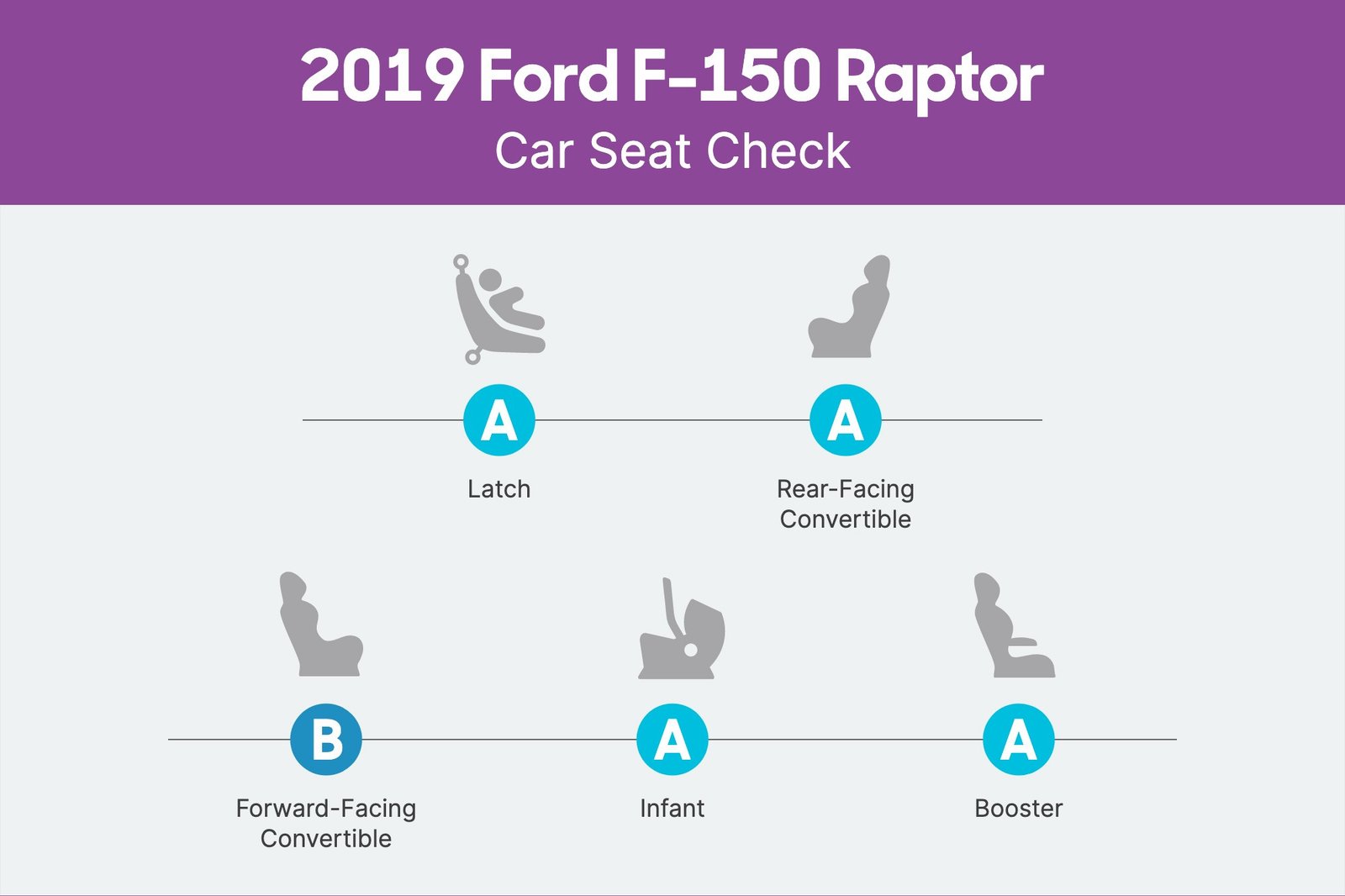 ford-f-150-raptor-2019-csc-scorecard.jpg