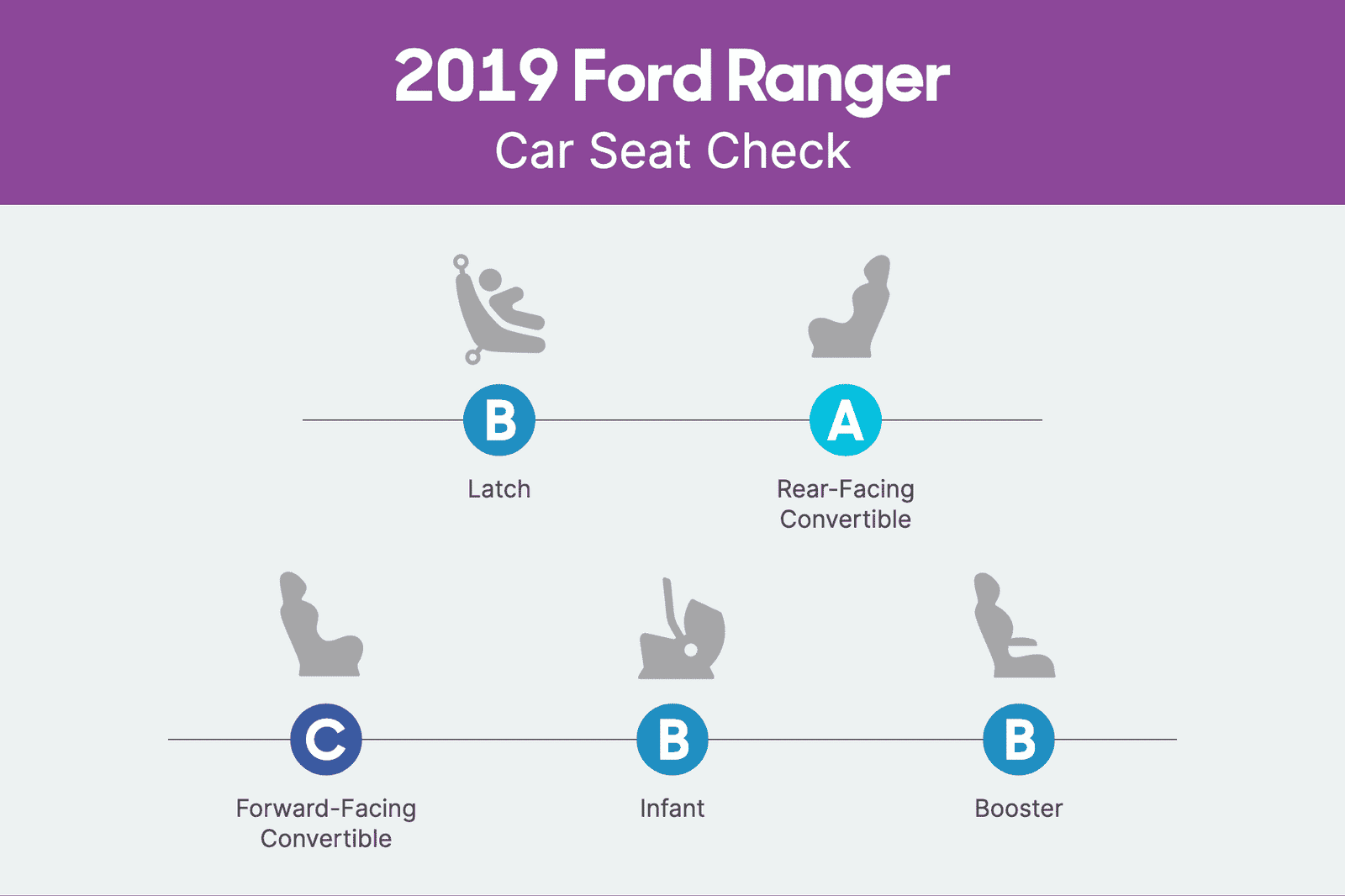 ford-ranger-2019-csc-scorecard.png