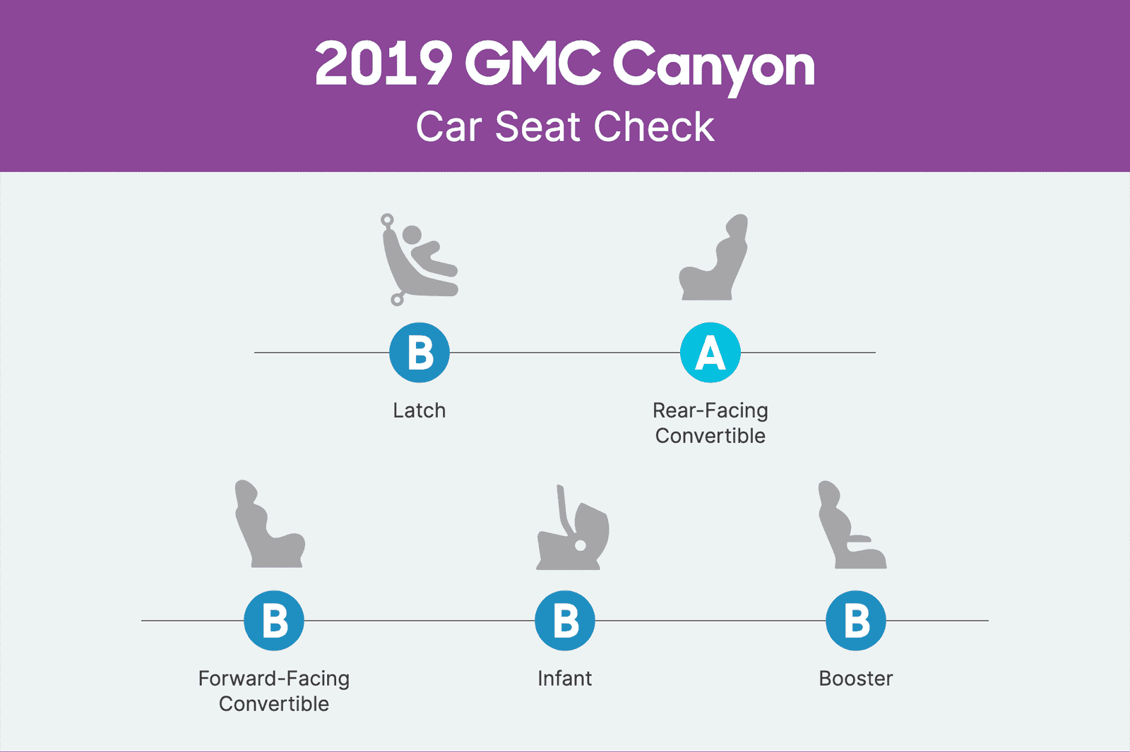 gmc-canyon-2019-csc-scorecard.png