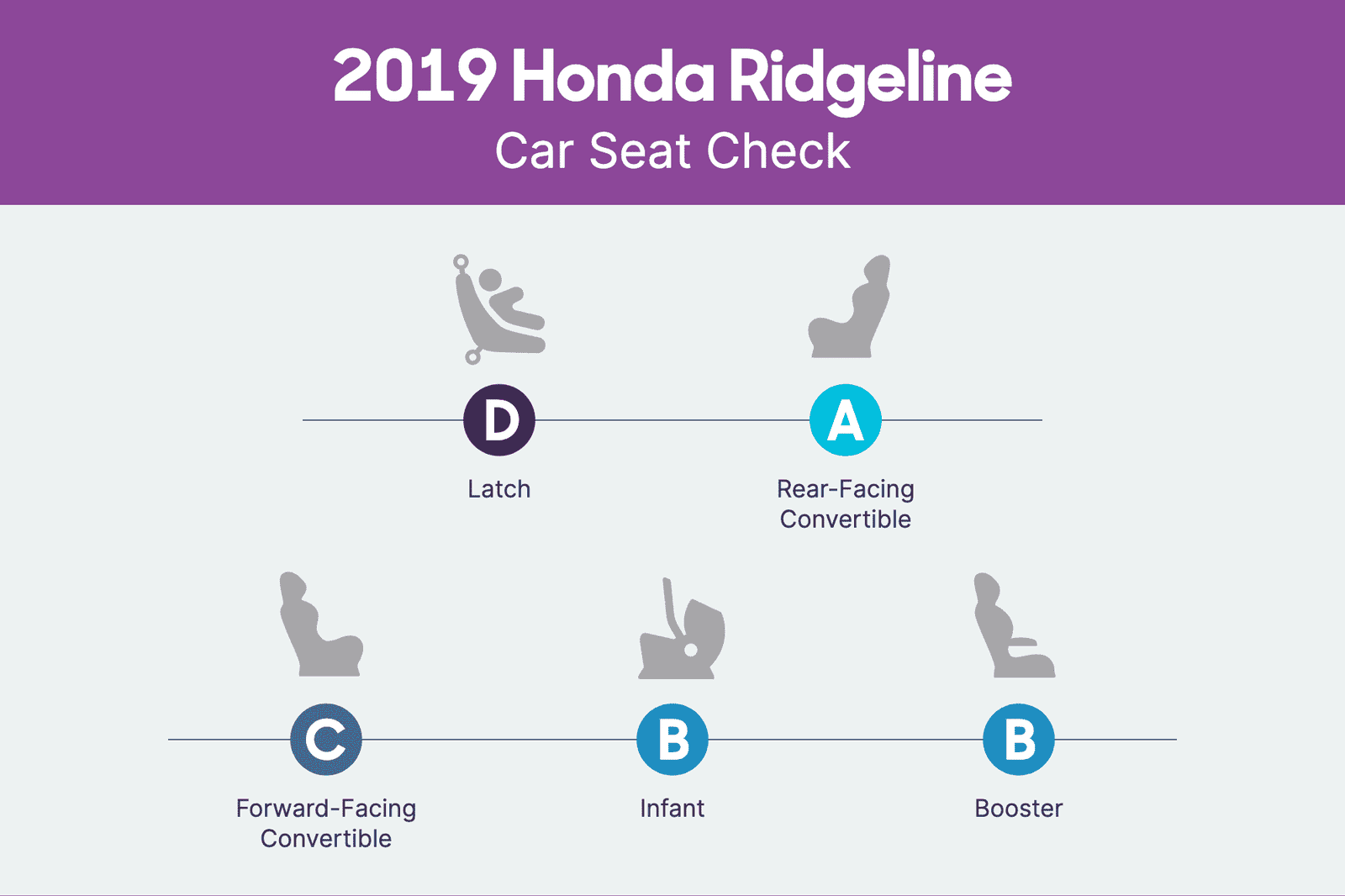 honda-ridgeline-2019-csc-scorecard.png