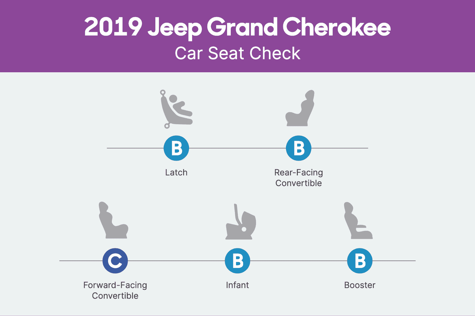jeep-grand-cherokee-2019-csc-scorecard.png