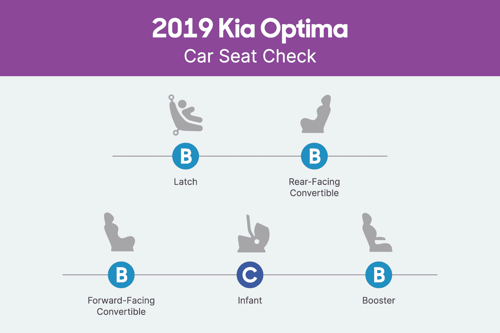 kia-optima-2019-csc-scorecard.png