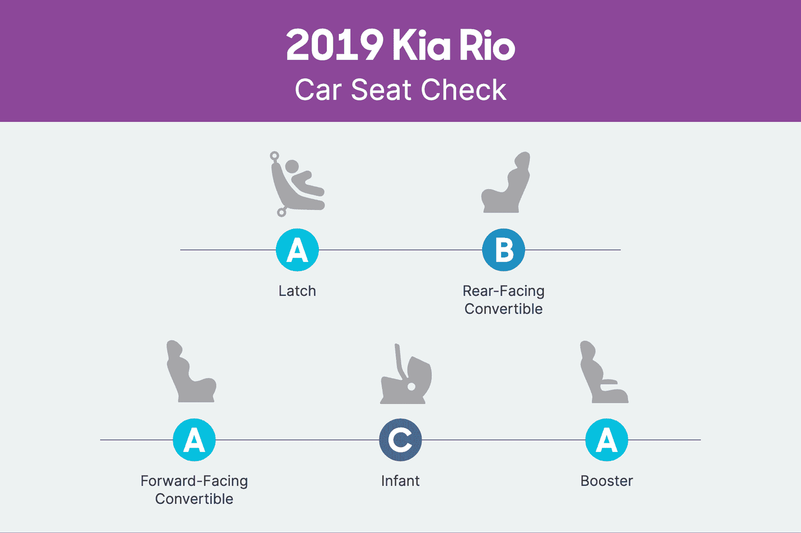 kia-rio-2019-csc-scorecard.png