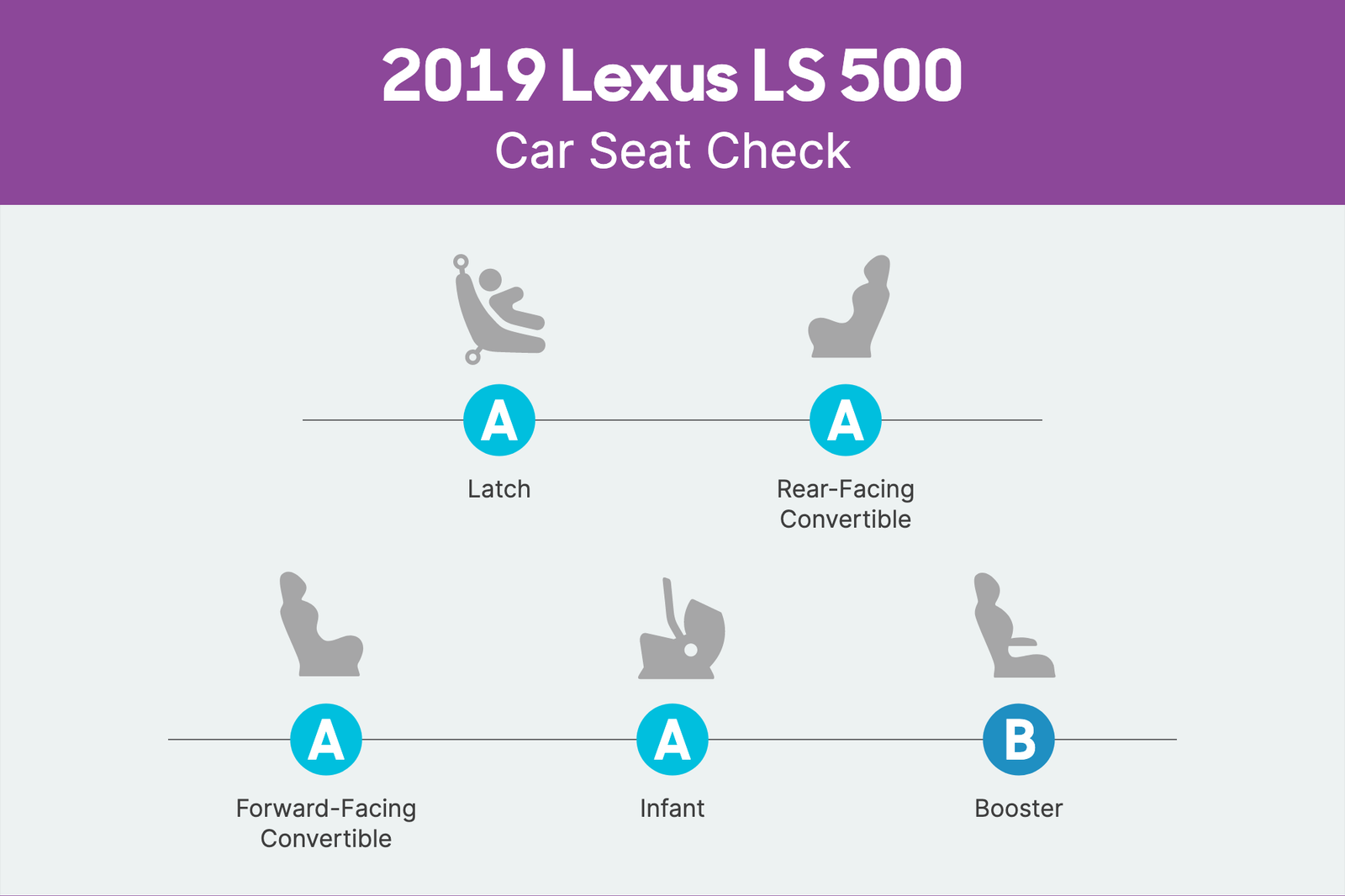 lexus-ls-500-2019-csc-scorecard.png