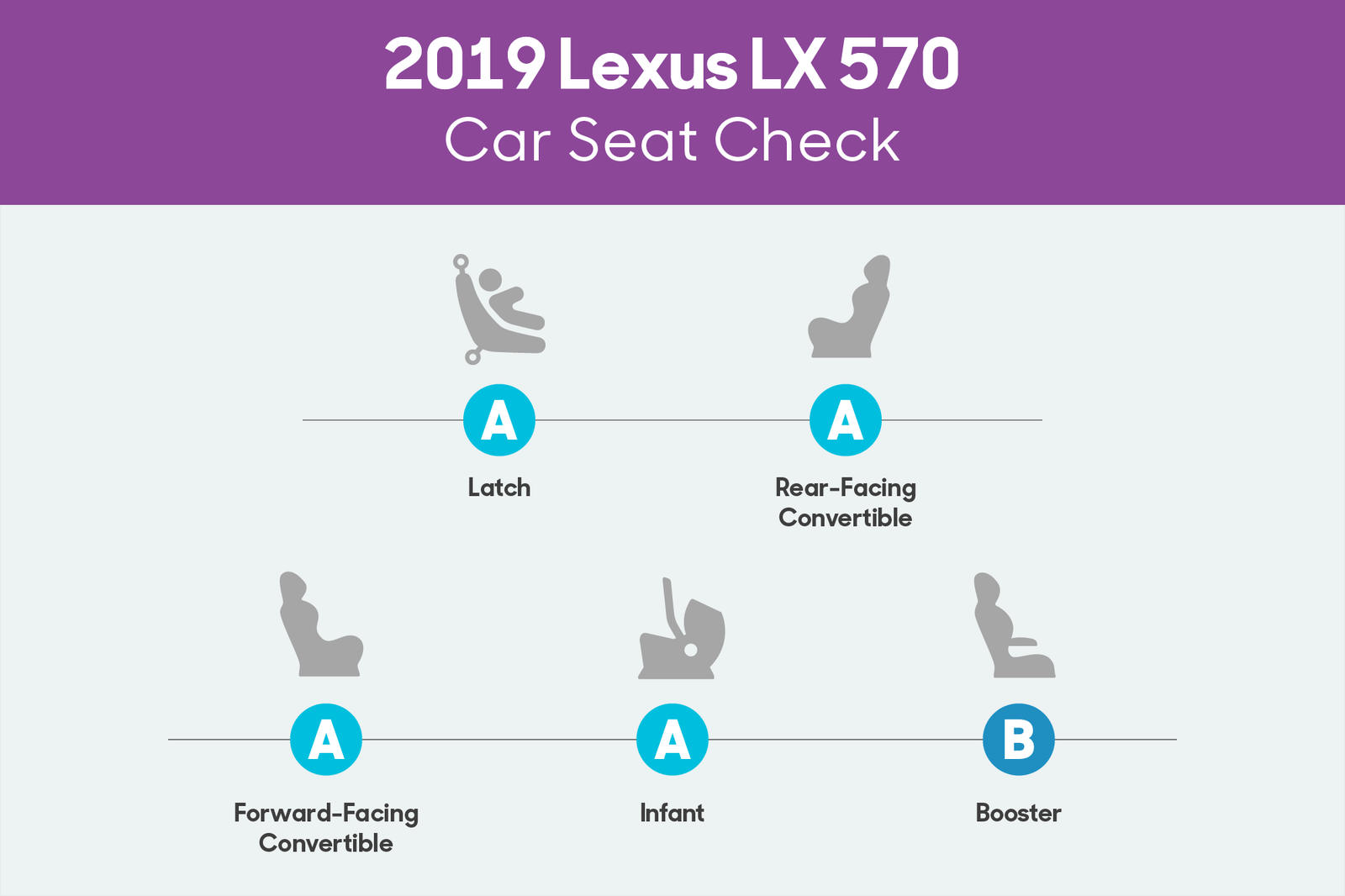 lexus-lx-570-2019-01-csc--scorecard.png