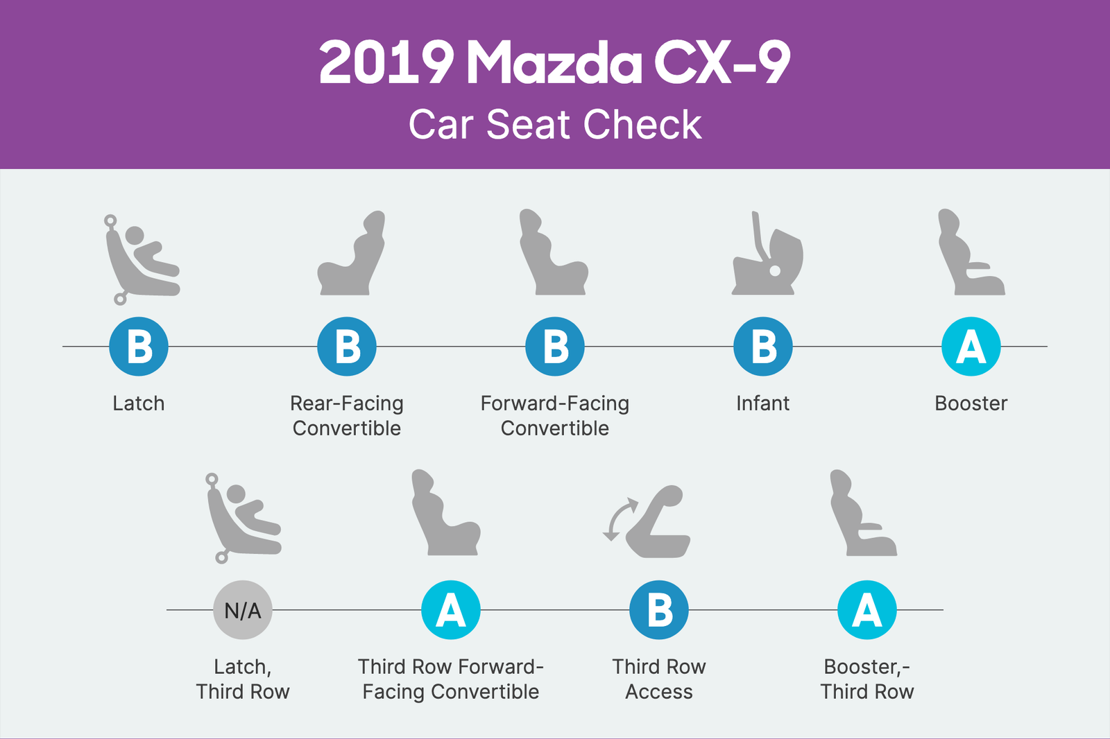 mazda-cx-9-2019-csc-scorecard.png