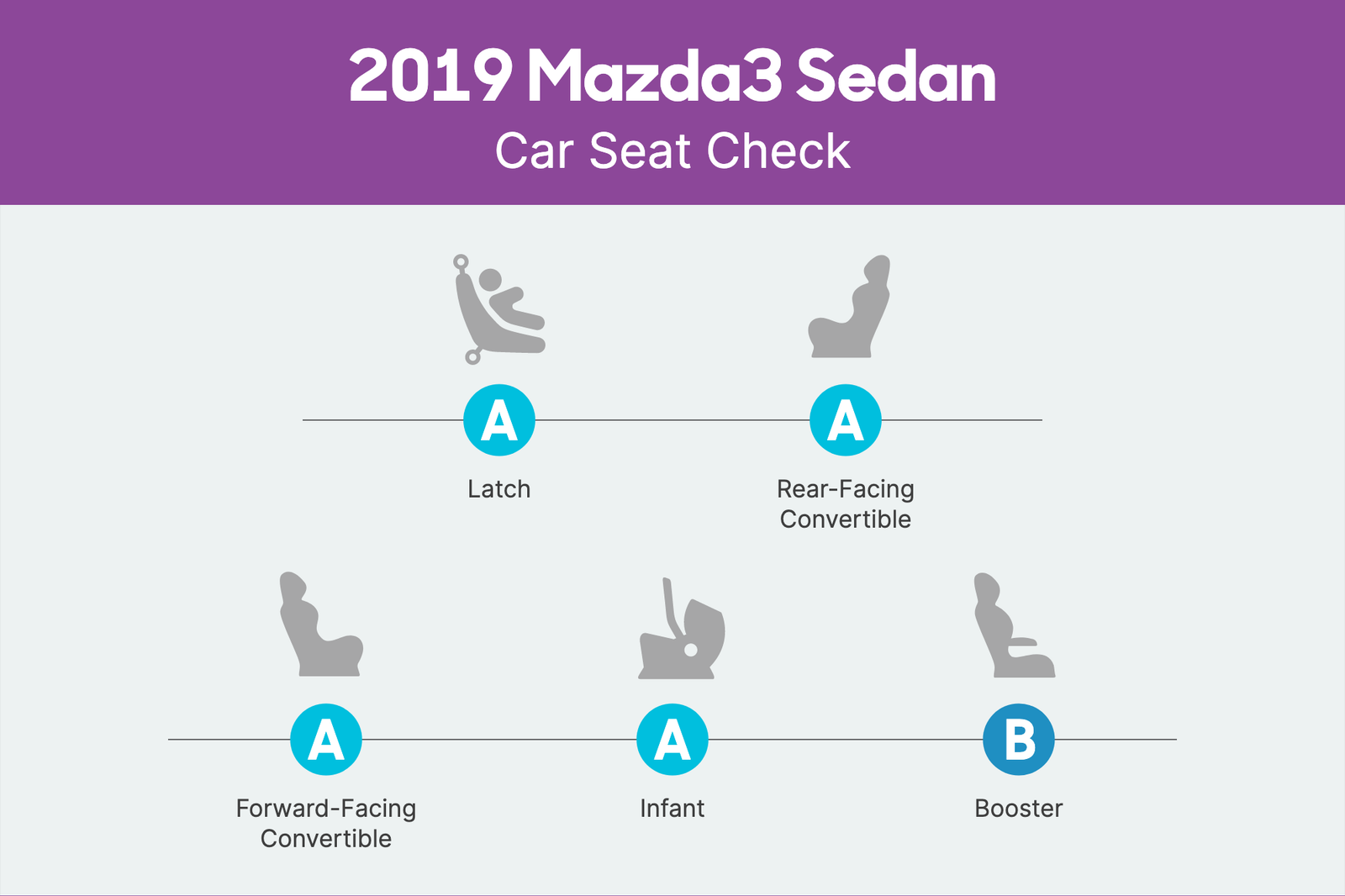 mazda3-2019-csc-scorecard.png