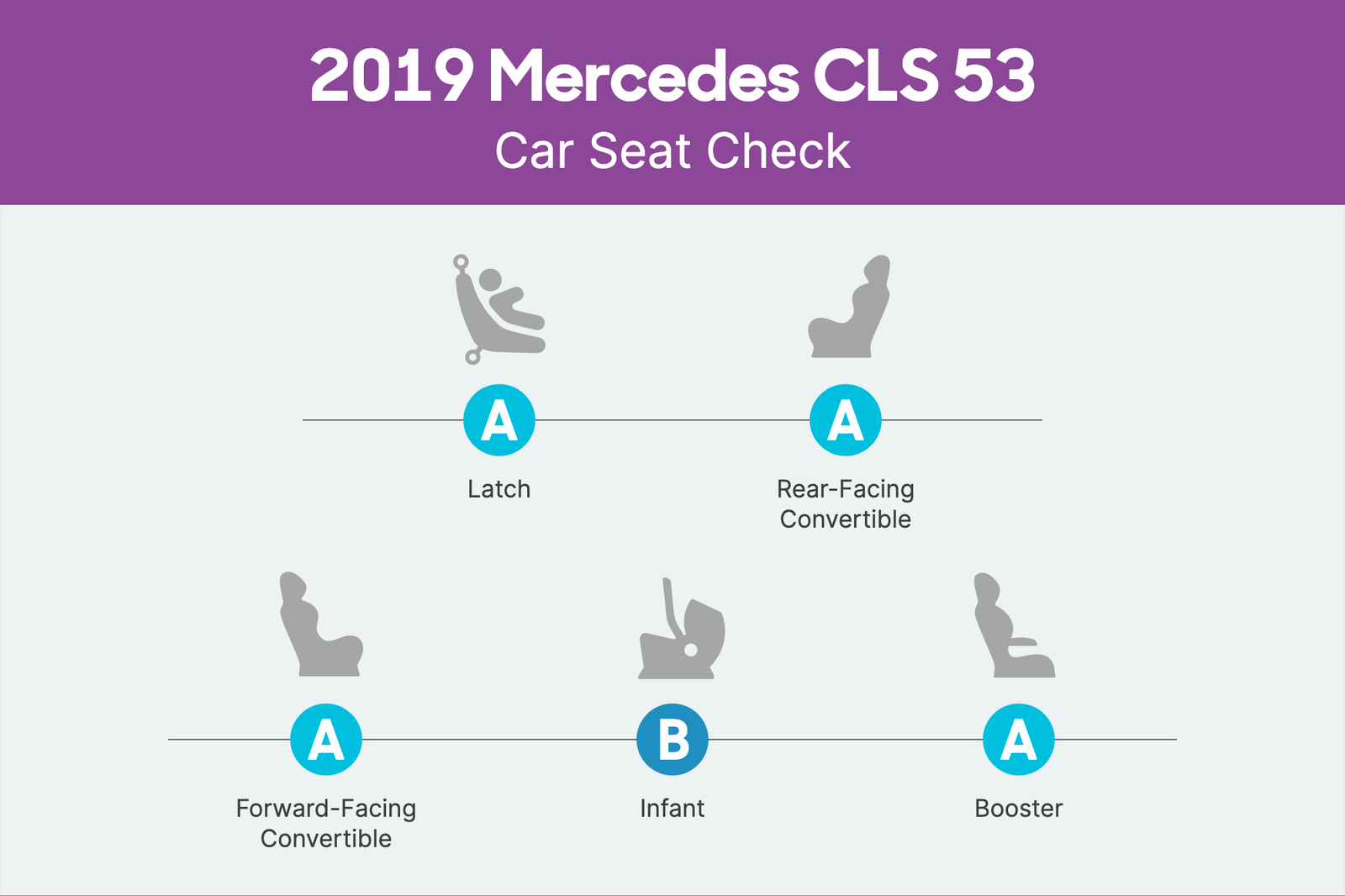 mercedes-cls-53-2019-csc-scorecard.png