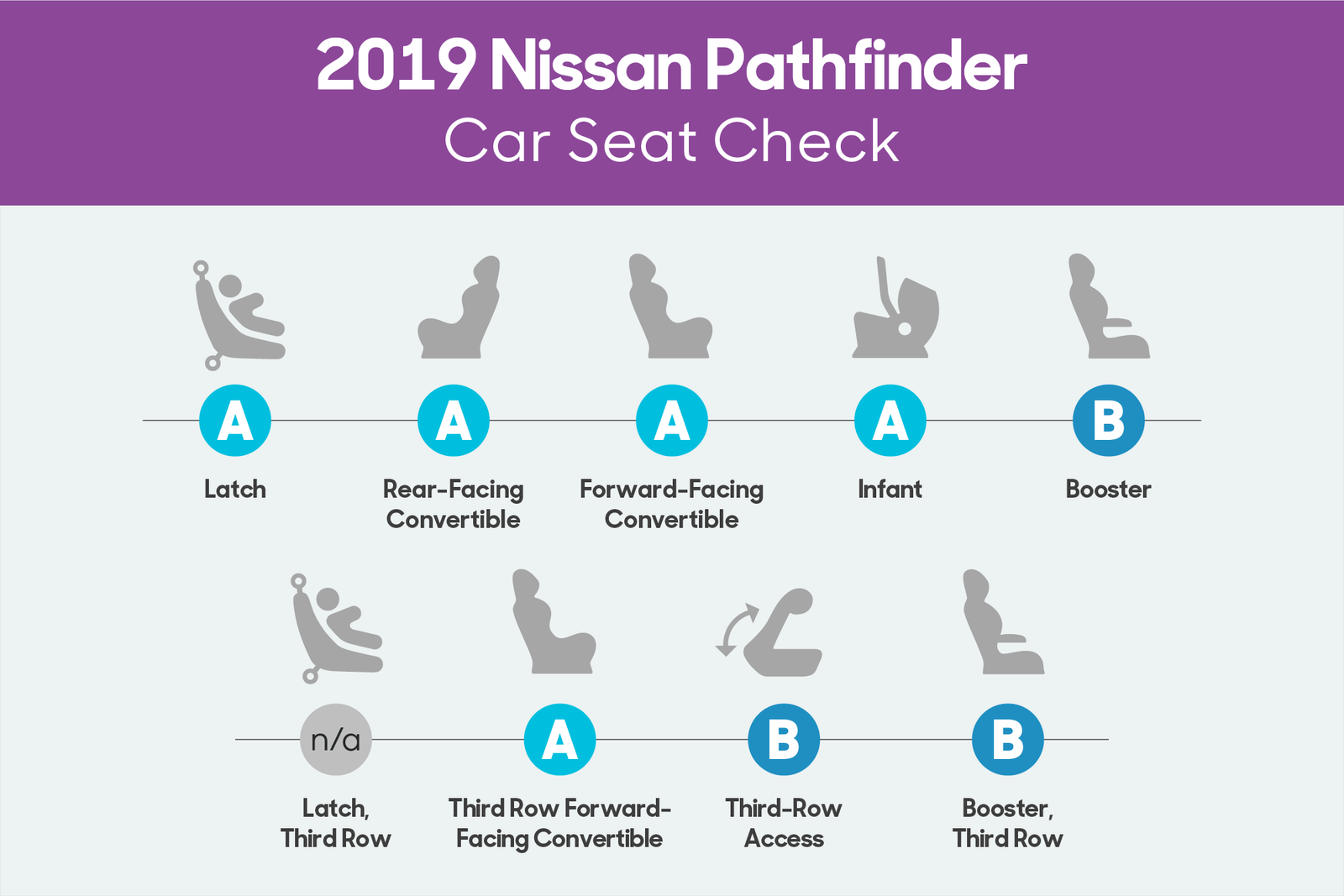 2019-Nissan-Pathfinder-csc-scorecard.png
