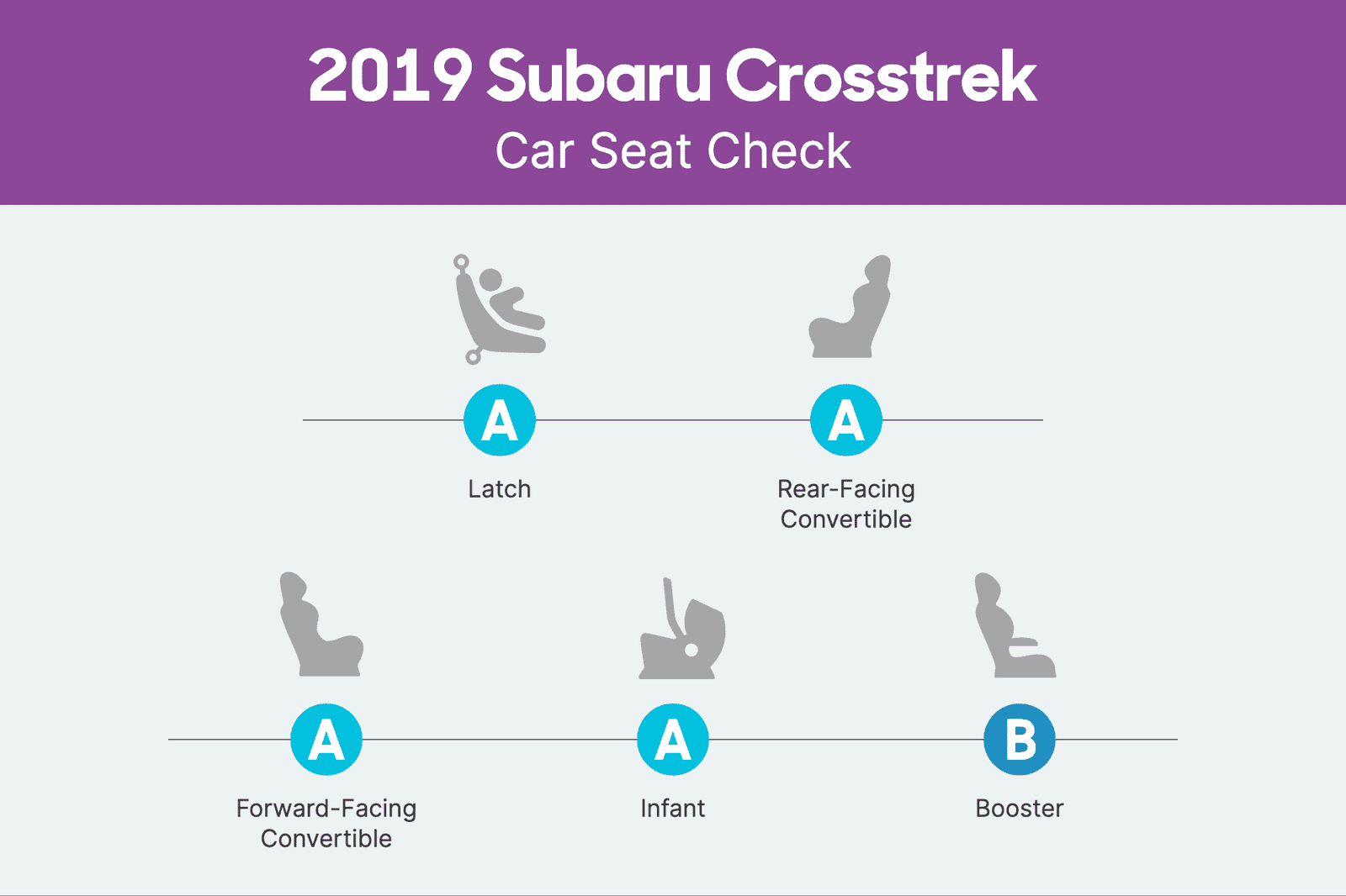 subaru-crosstrek-2019-csc-scorecard.png