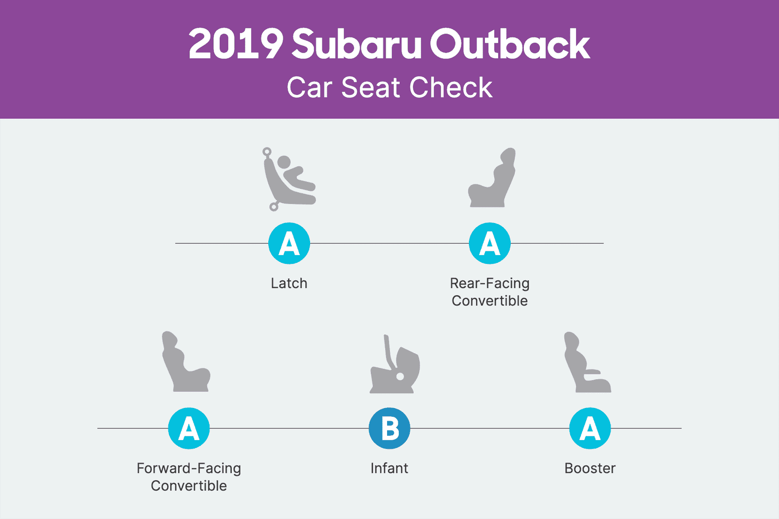 subaru-outback-2019-csc-scorecard.png