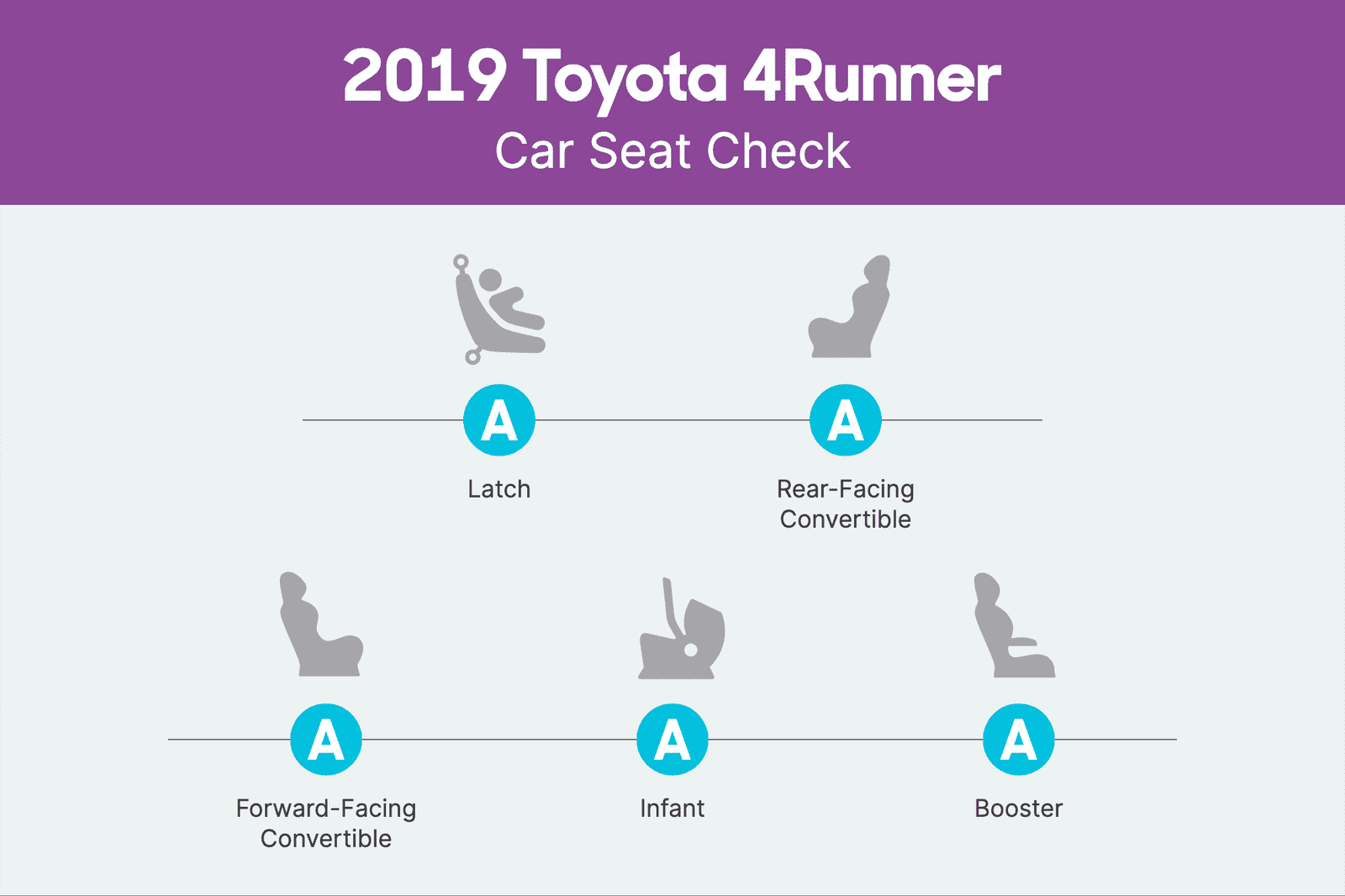toyota-4runner-2019-csc-scorecard.png