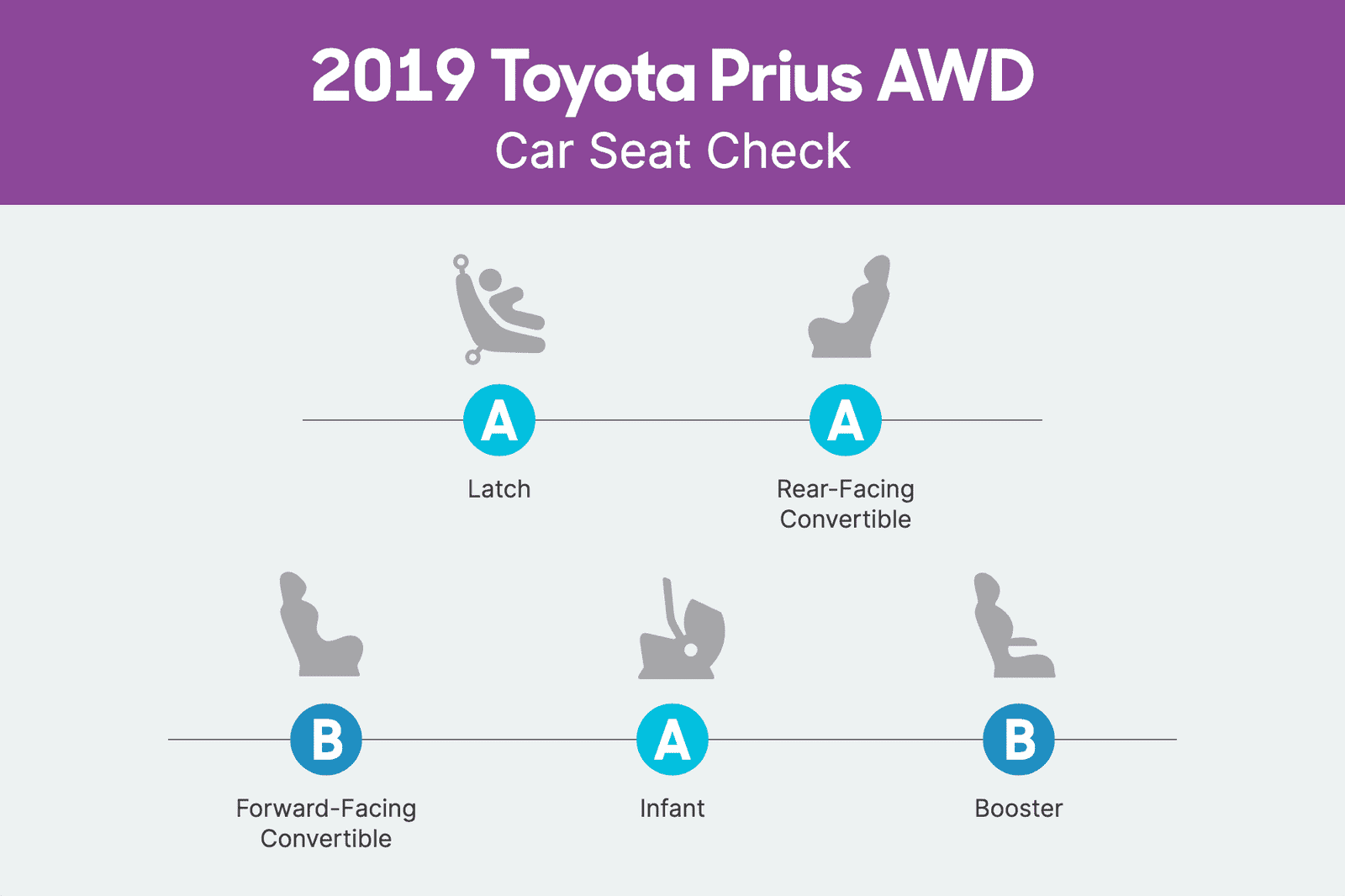 toyota-prius-awd-2019-csc-scorecard.png