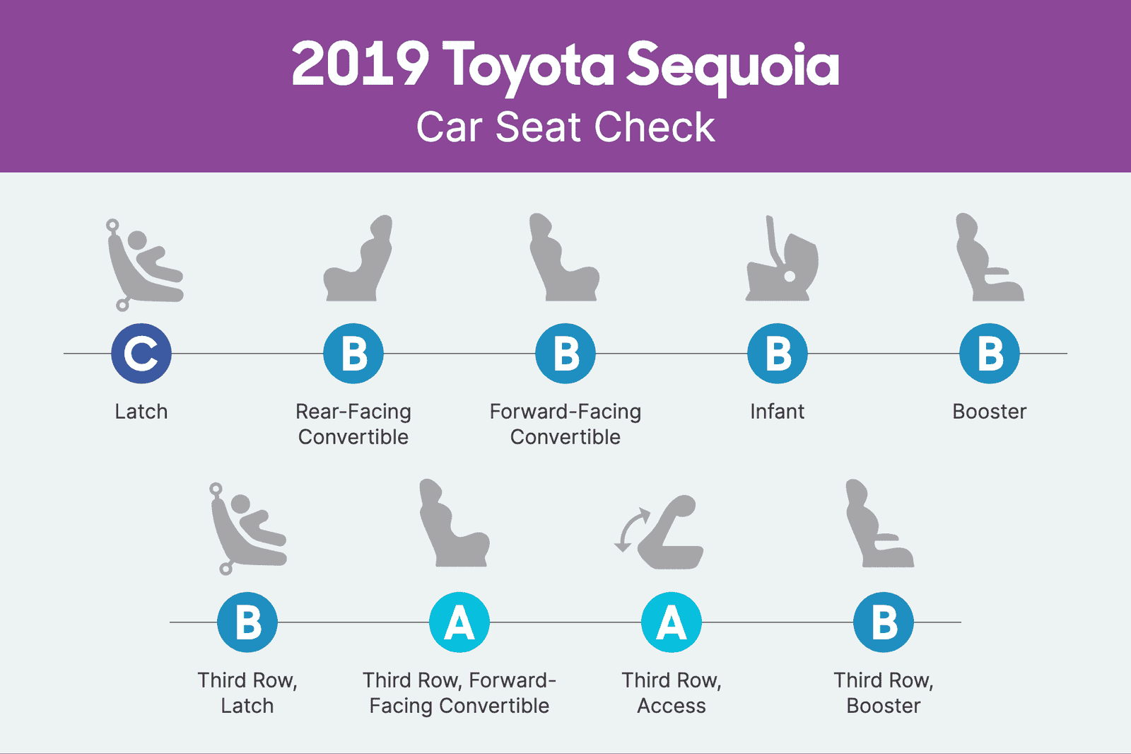 toyota-sequoia-2019-csc-scorecard.png