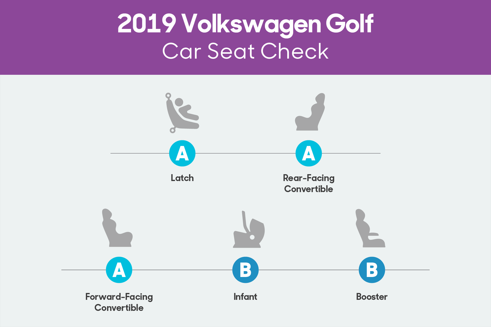 volkswagen-golf-2019-01-csc--scorecard.png