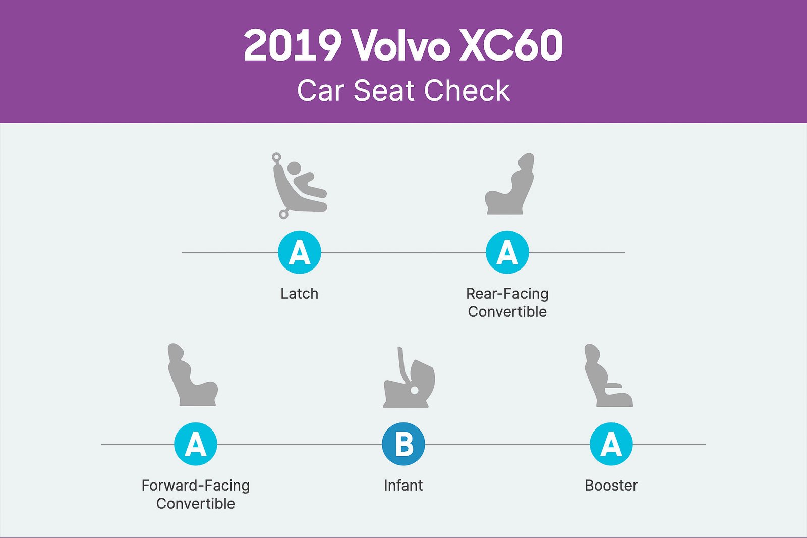 2019-volvo-xc60-csc-scorecard.png