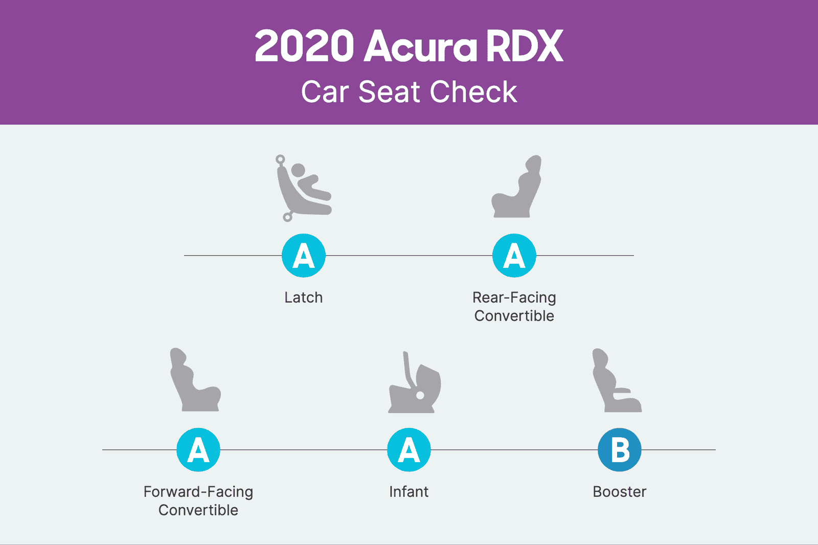 acura-rdx-2020-csc-scorecard.png