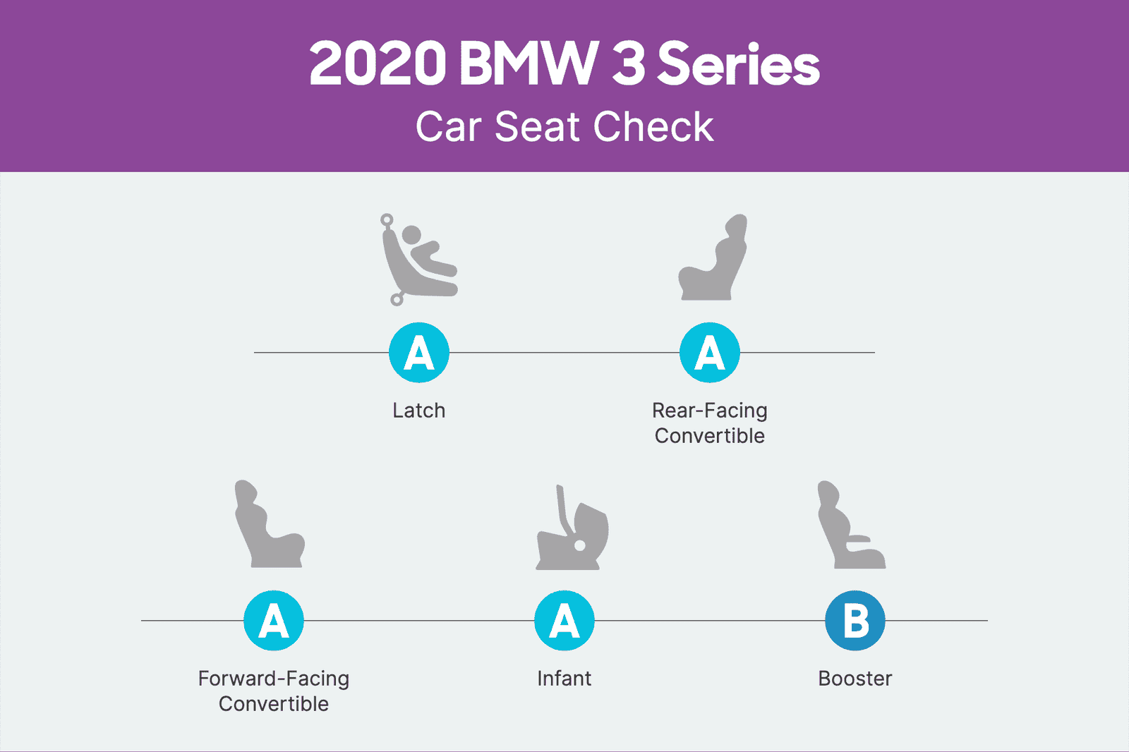 bmw-3-series-2020-csc-scorecard.png