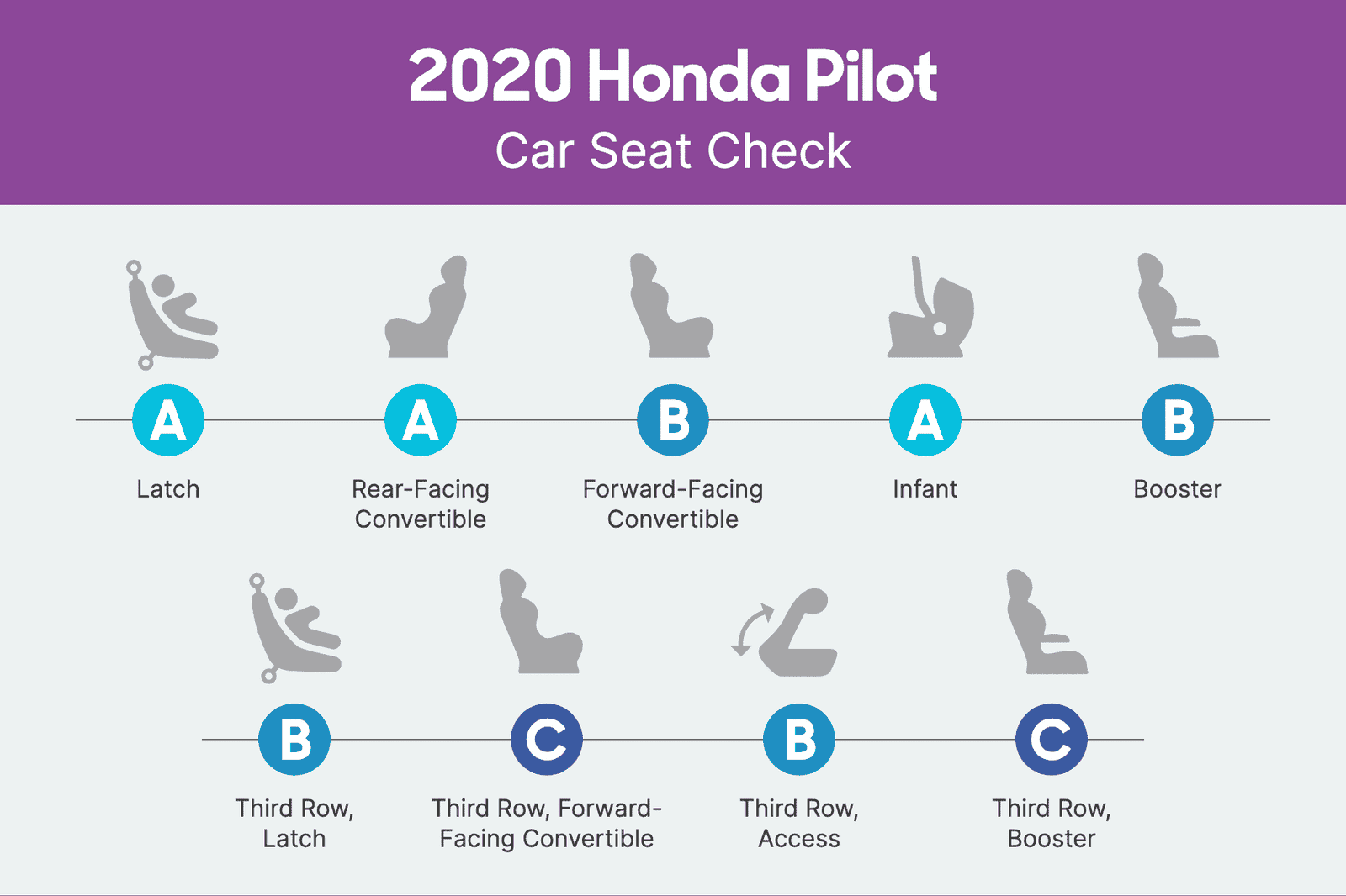 honda-pilot-2020-csc-scorecard.png