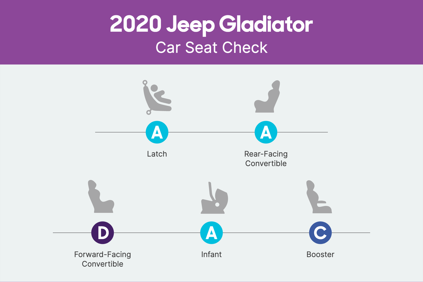 jeep-gladiator-2020-csc-scorecard.png